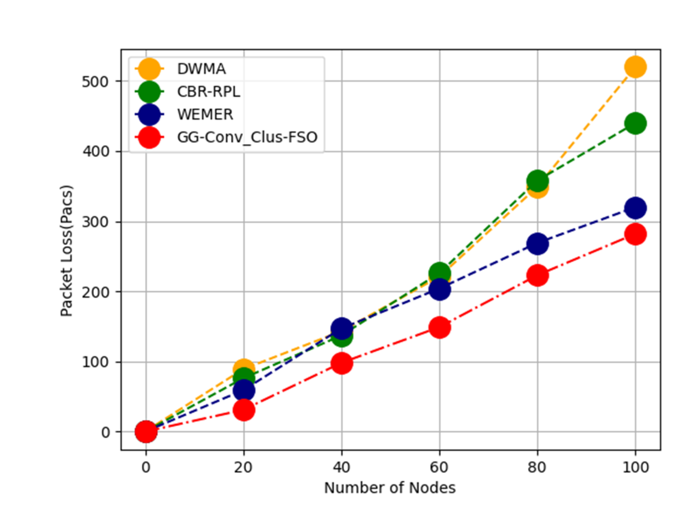 Energies 15 04528 g005 550