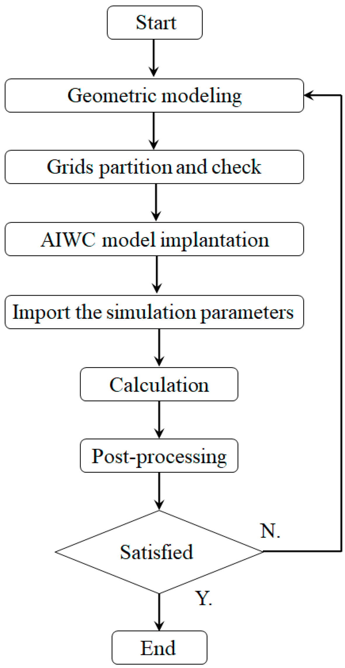 Energies 15 04532 g002