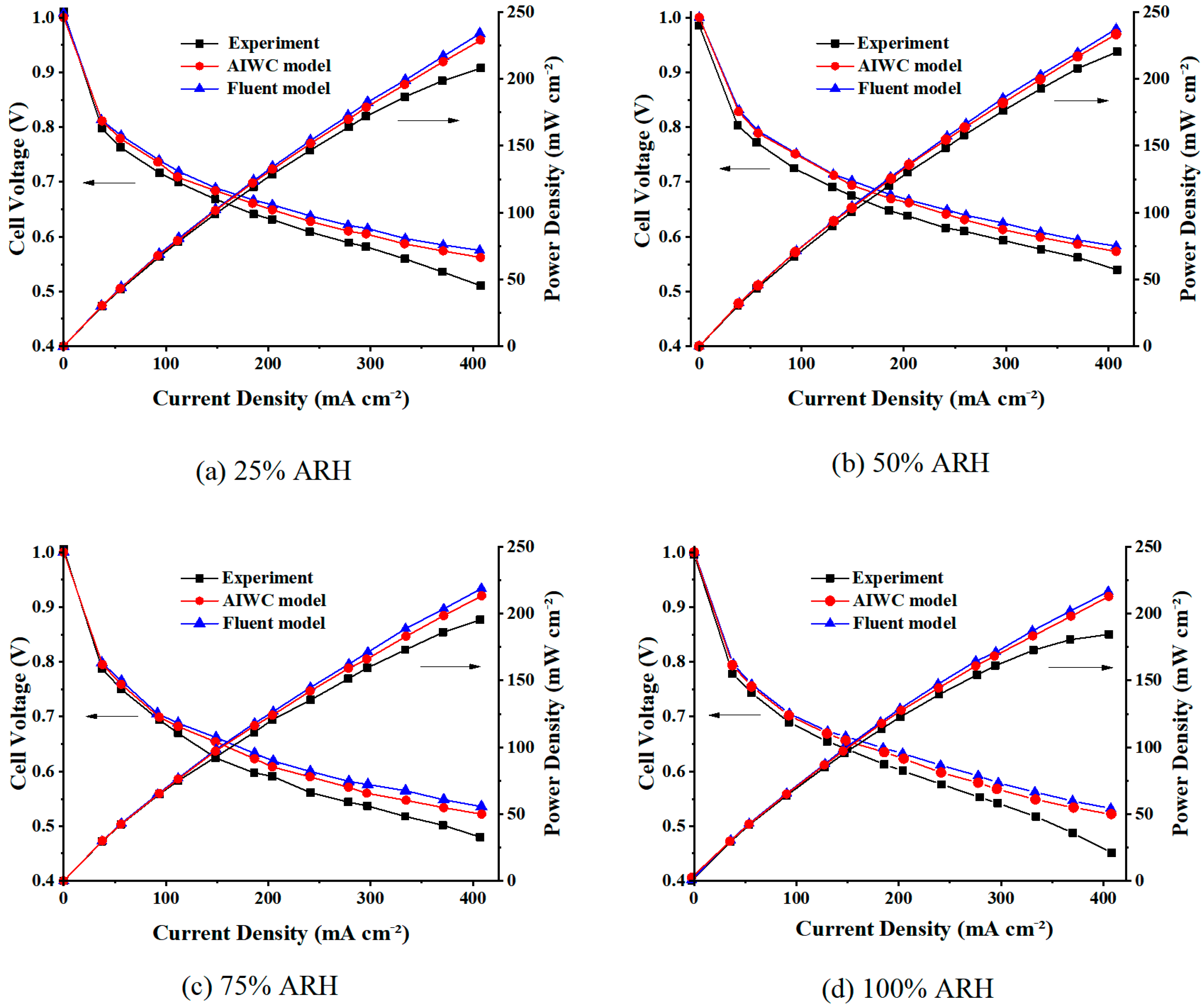 Energies 15 04532 g004