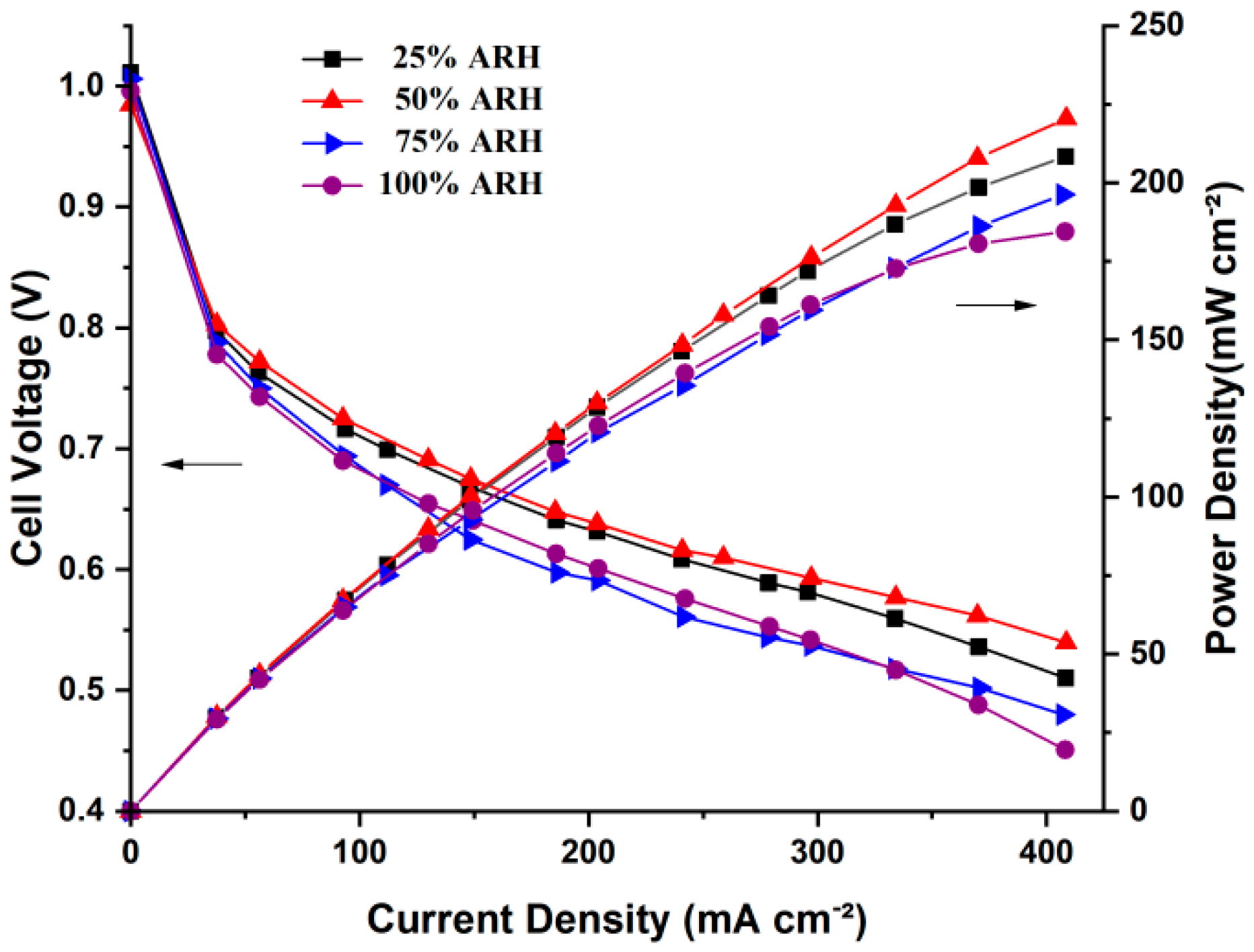 Energies 15 04532 g005