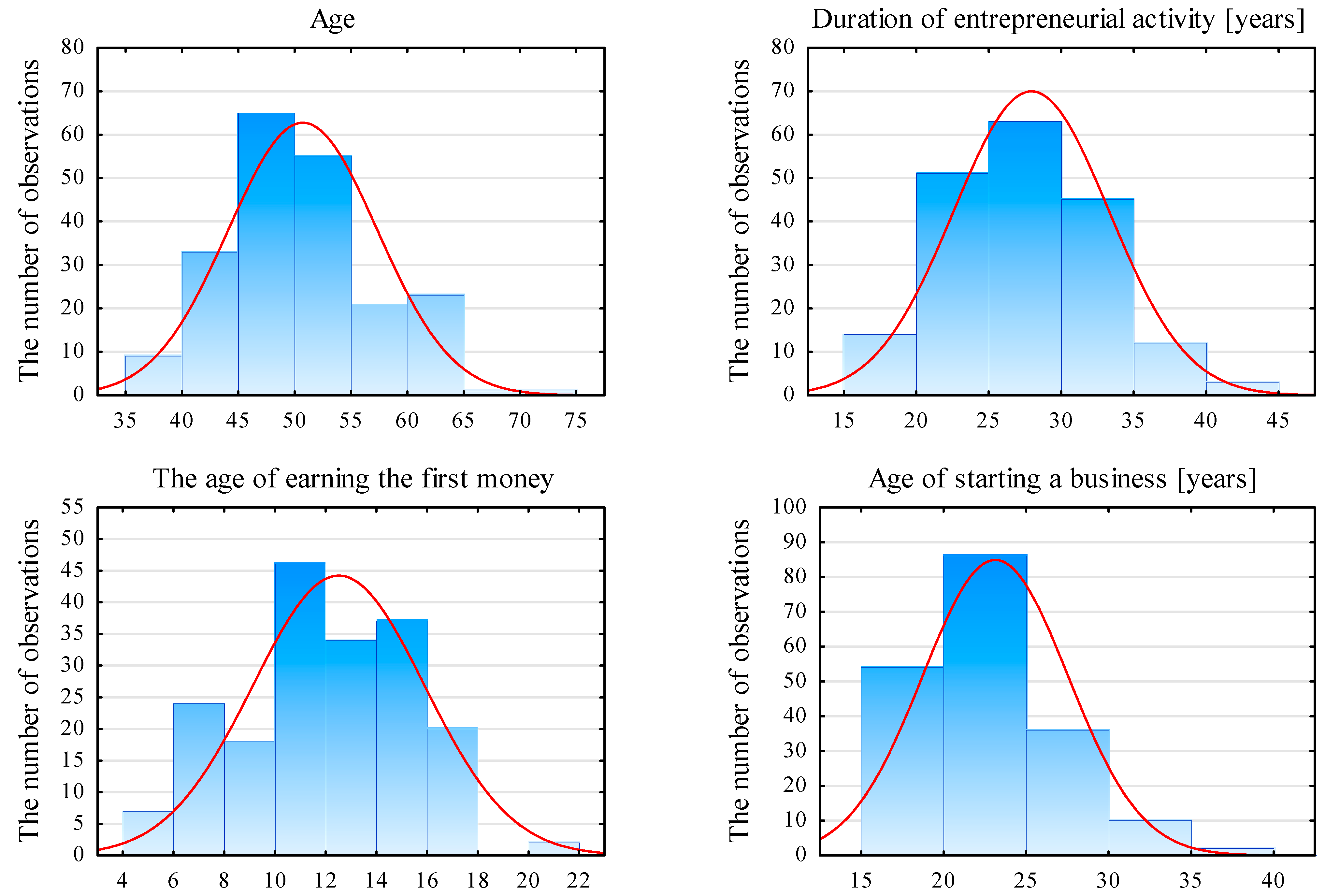 Energies 15 04533 g001
