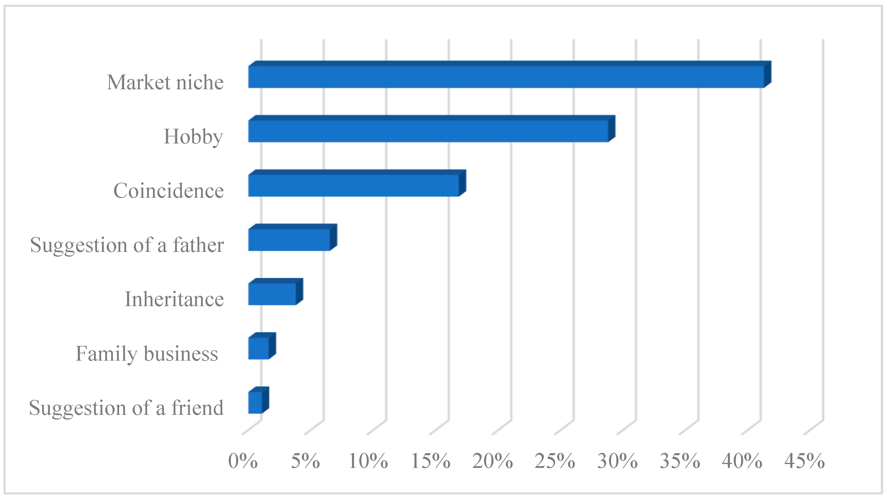 Energies 15 04533 g002