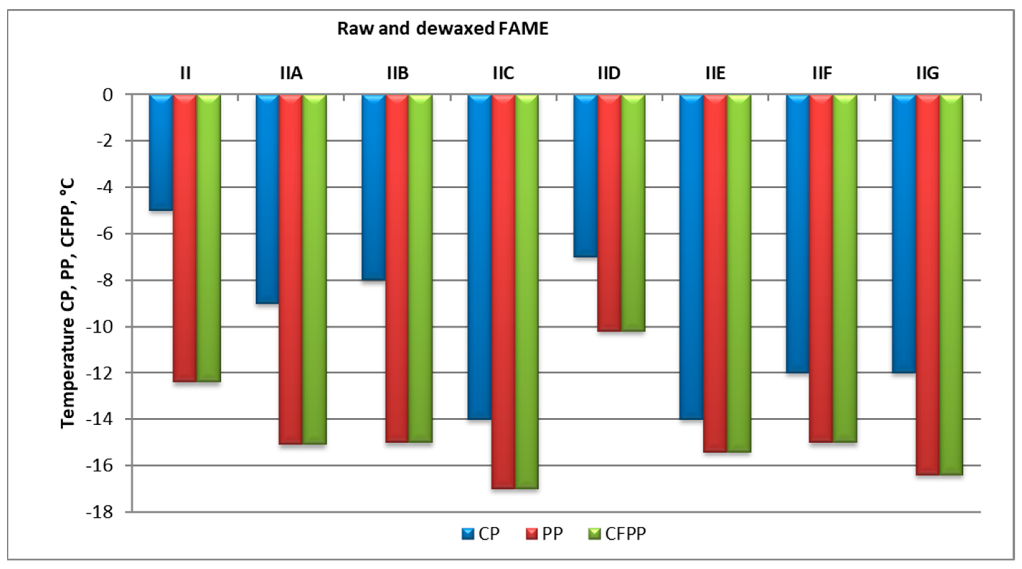 Energies 15 04536 g003