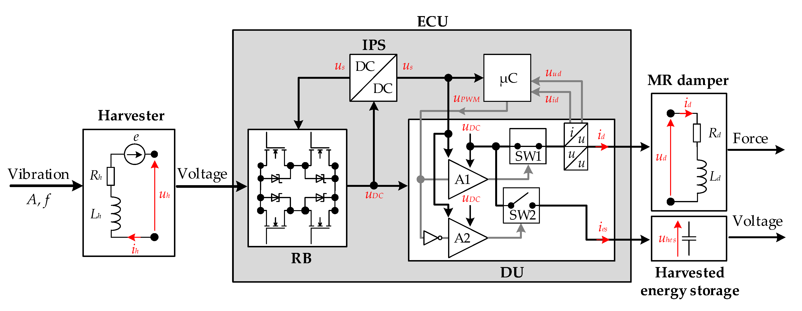 Energies 15 04537 g001 550
