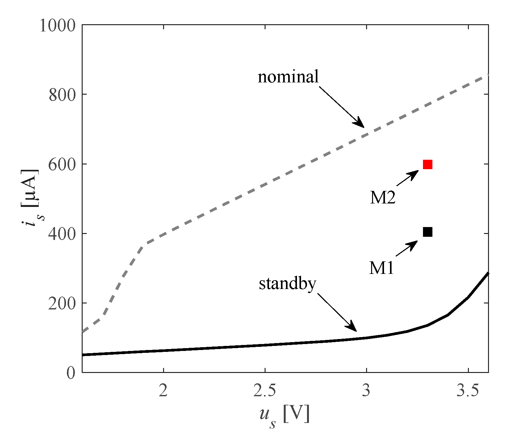 Energies 15 04537 g003 550