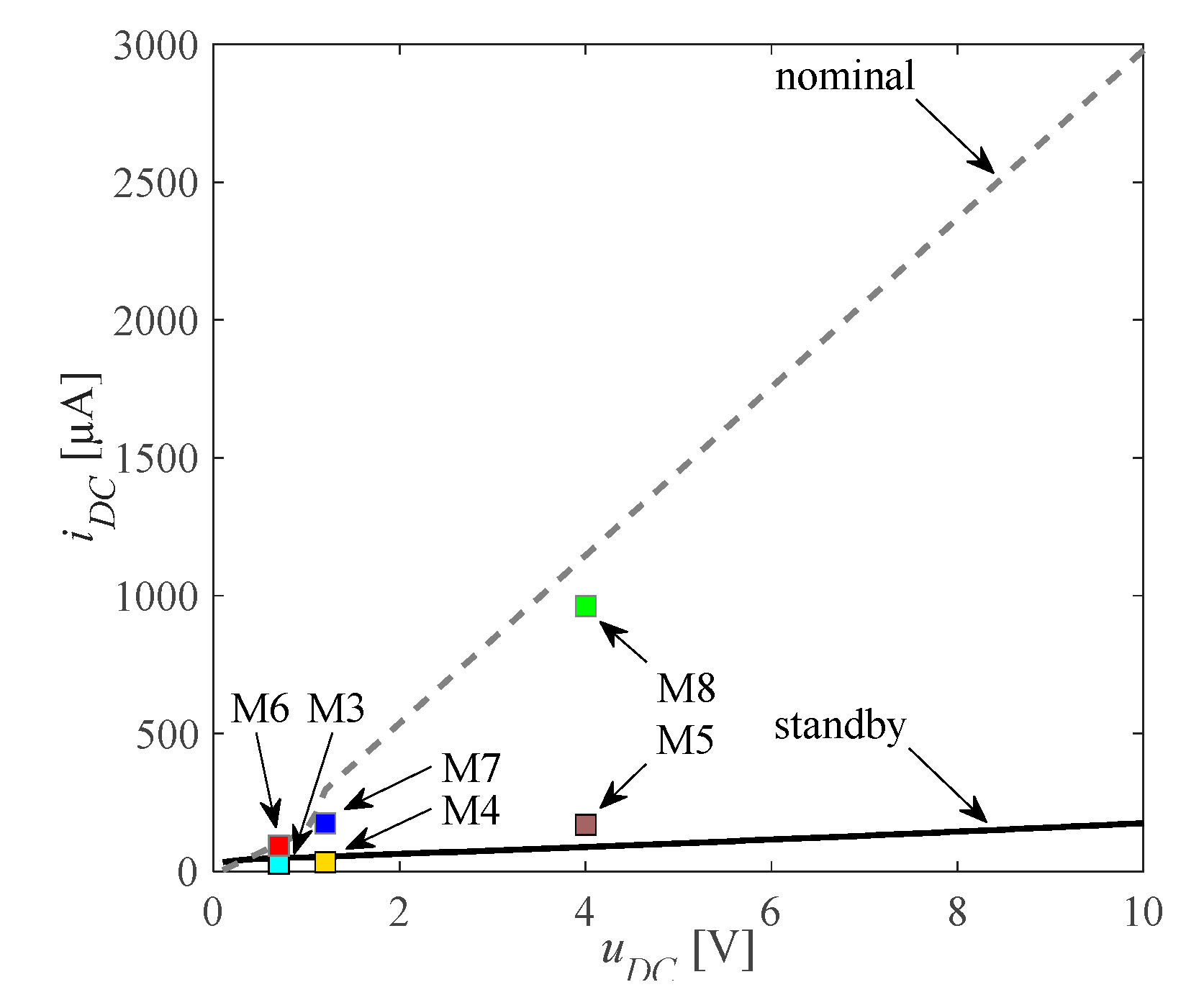 Energies 15 04537 g004 550