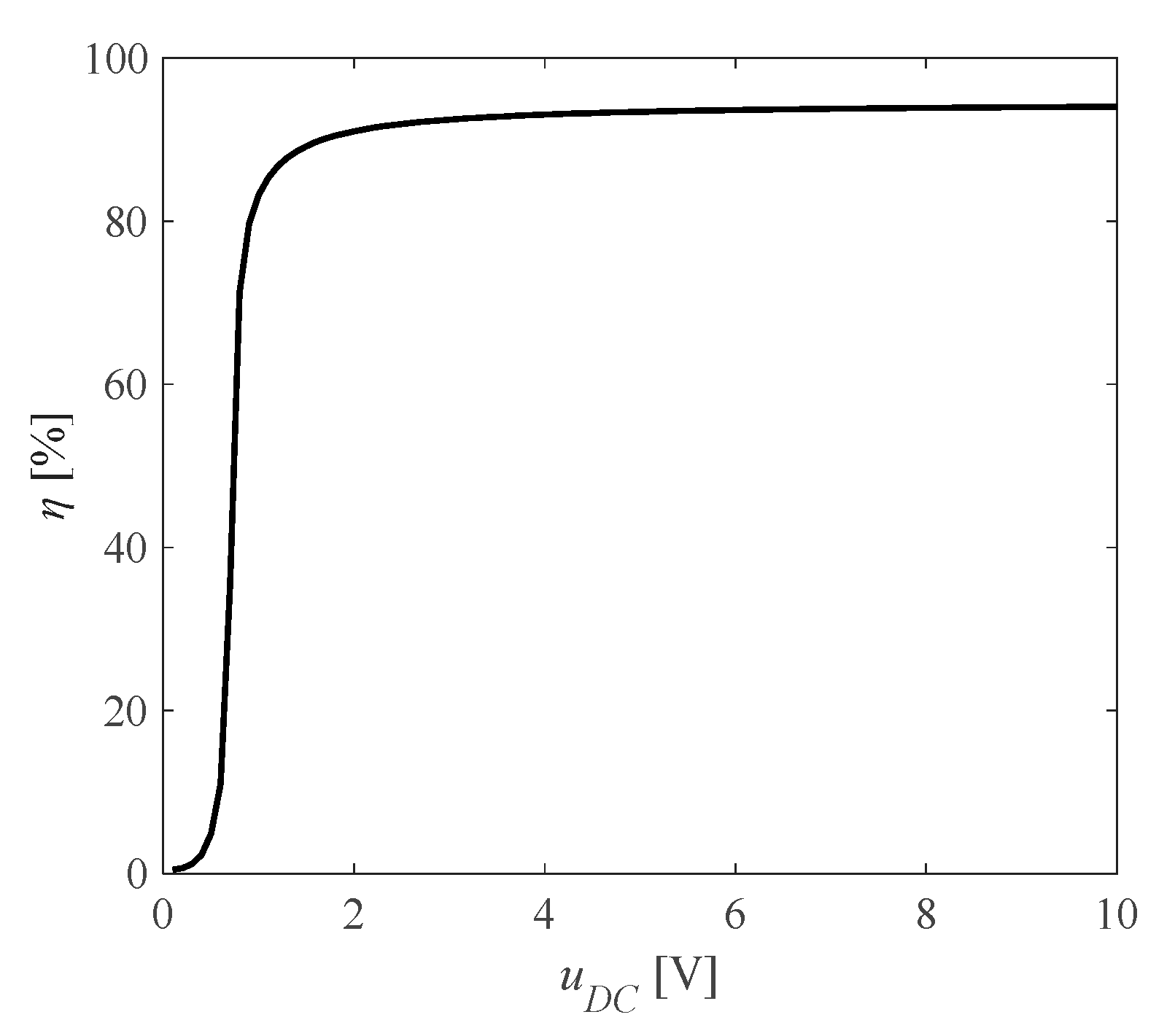 Energies 15 04537 g007 550