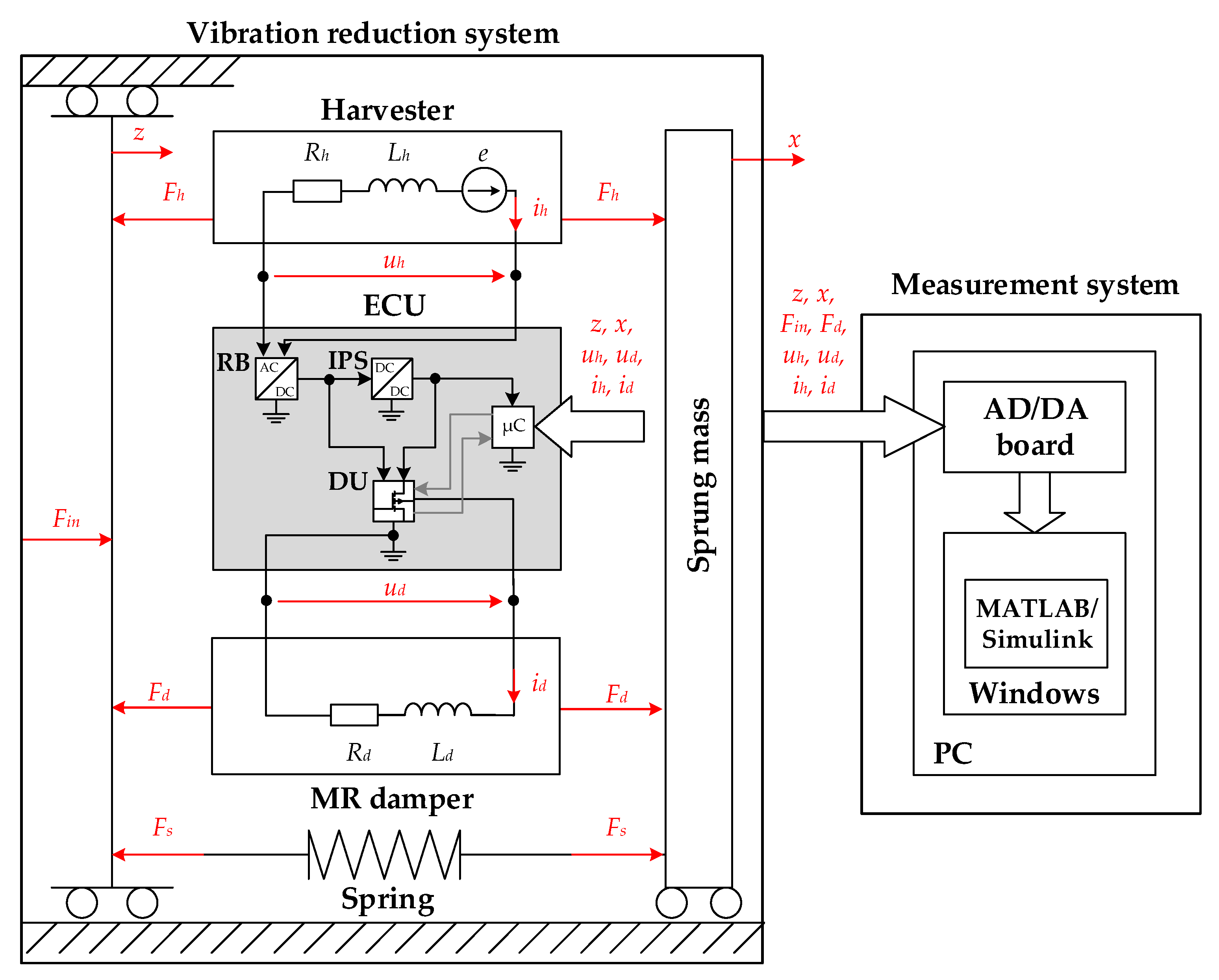 Energies 15 04537 g008 550
