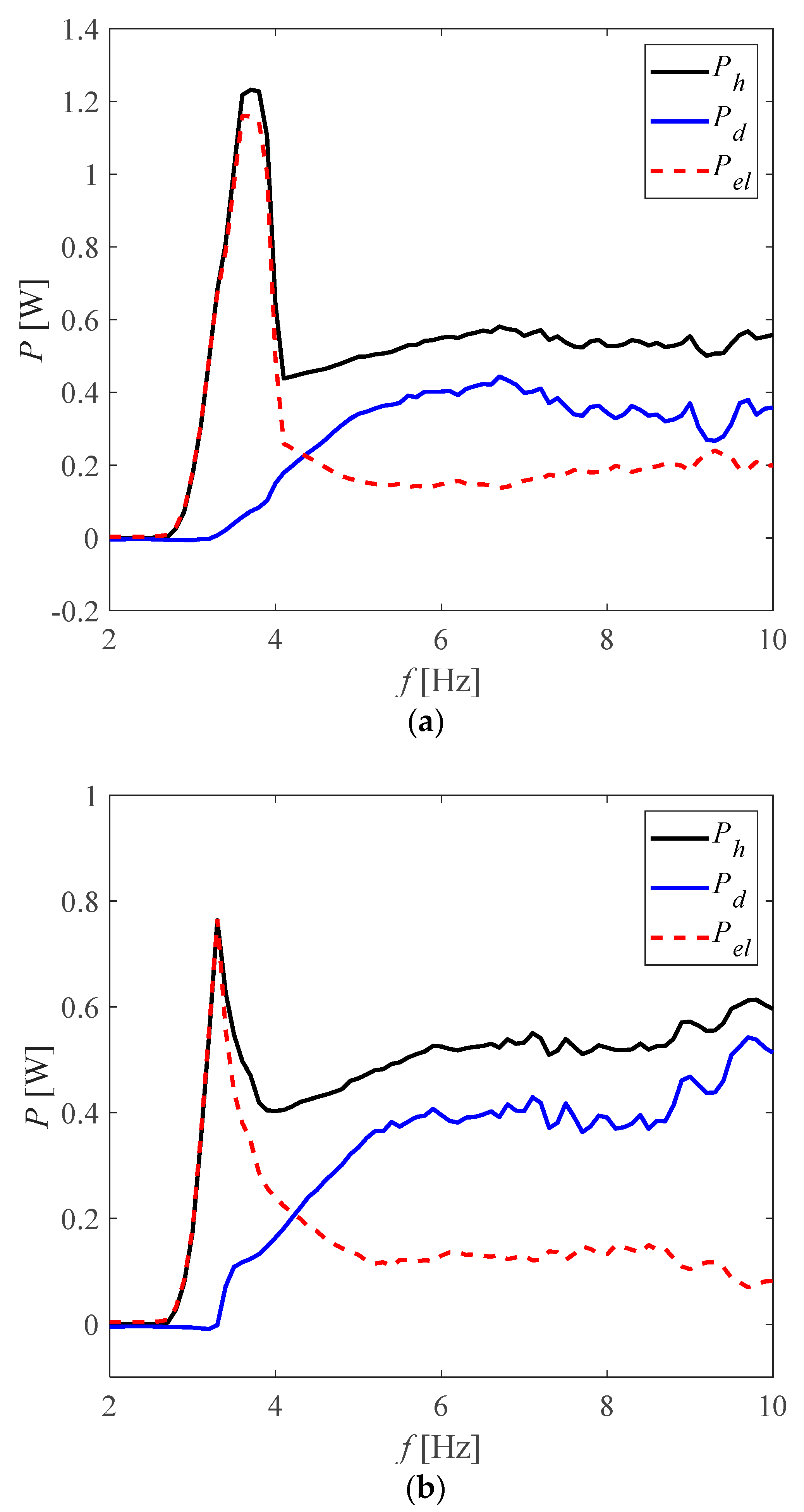 Energies 15 04537 g011 550