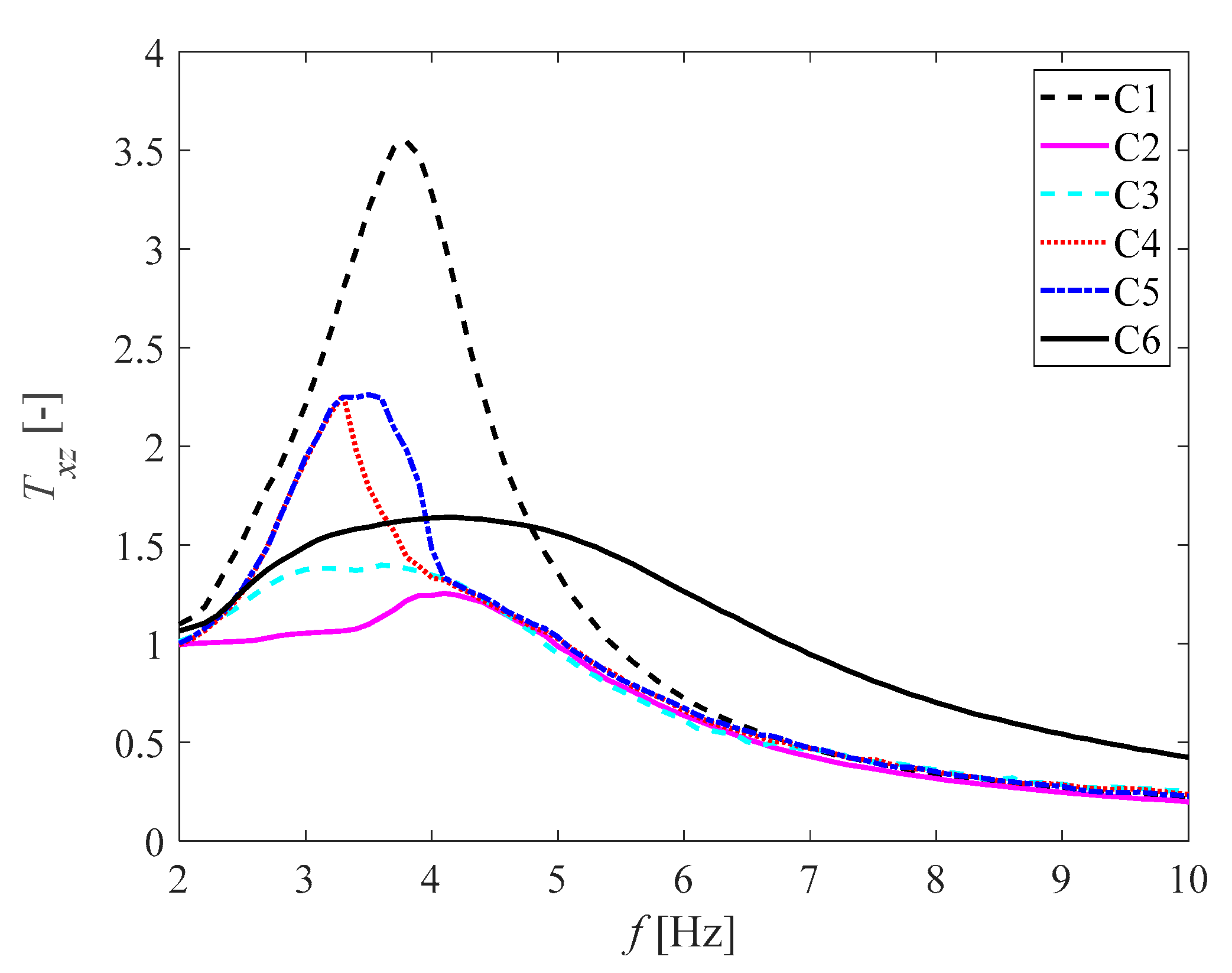 Energies 15 04537 g012 550