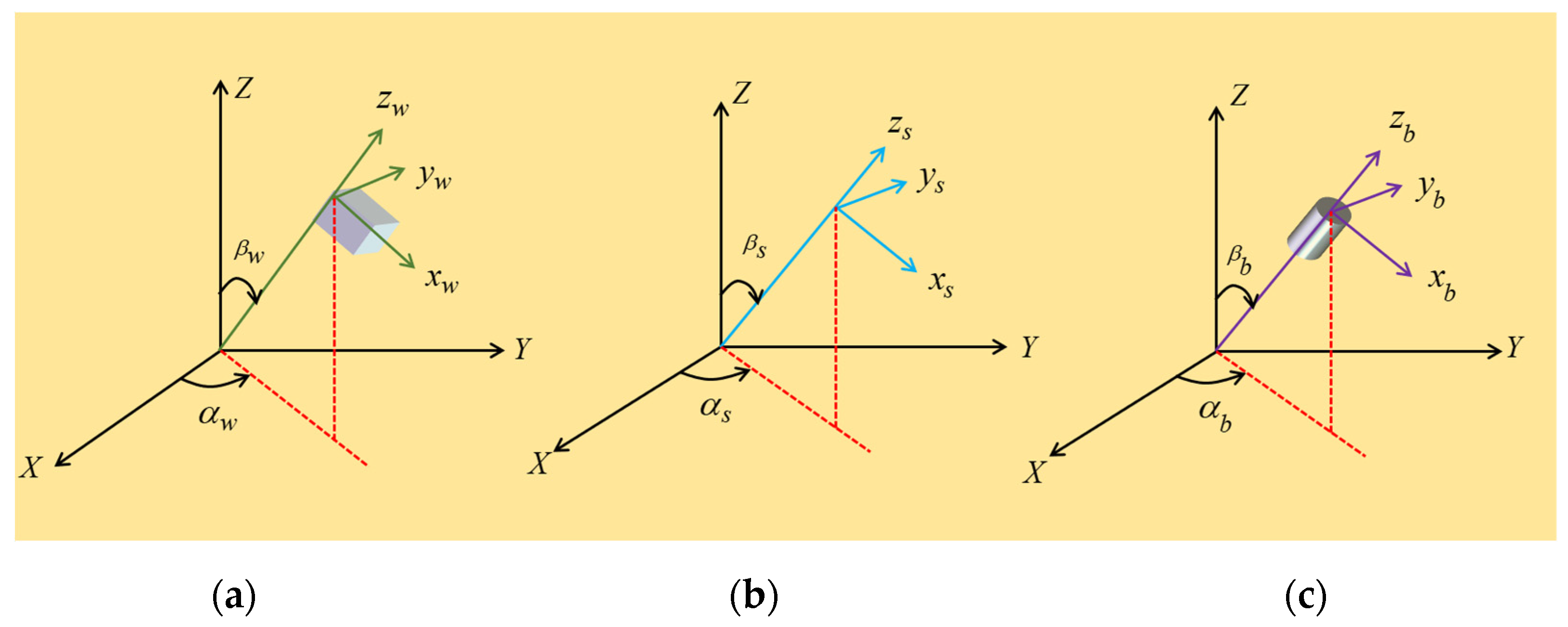 Energies 15 04538 g005