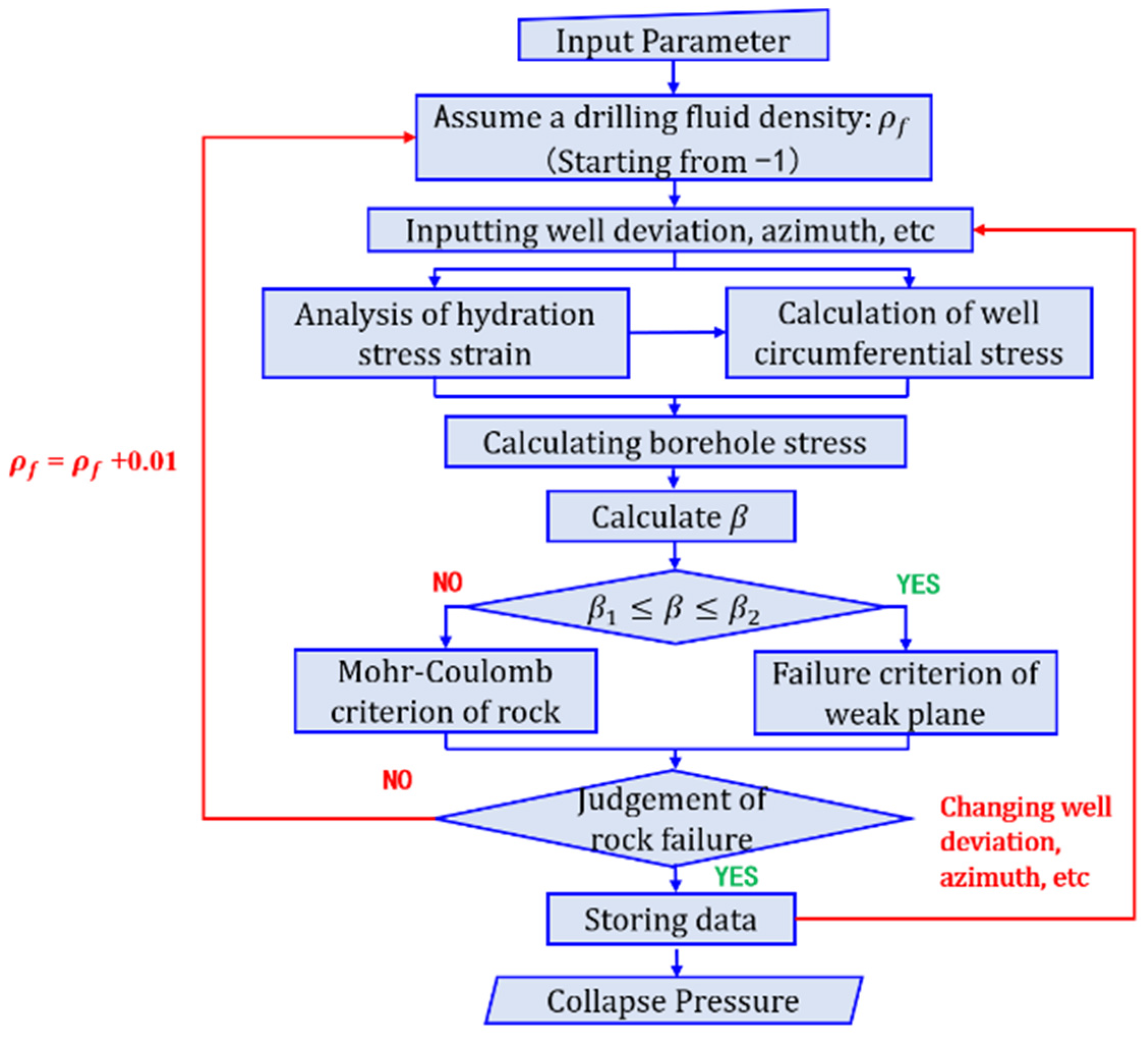 Energies 15 04538 g007
