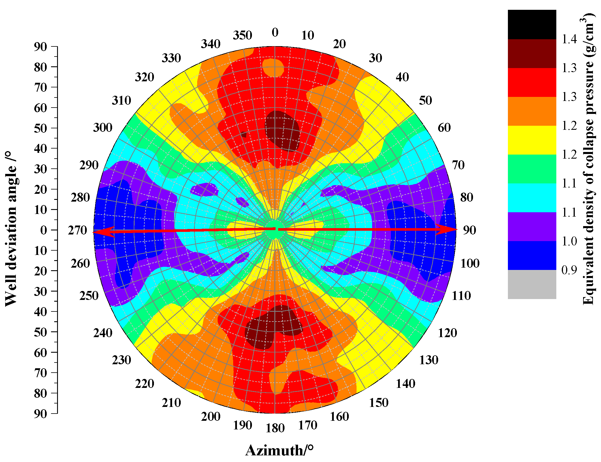 Energies 15 04538 g010