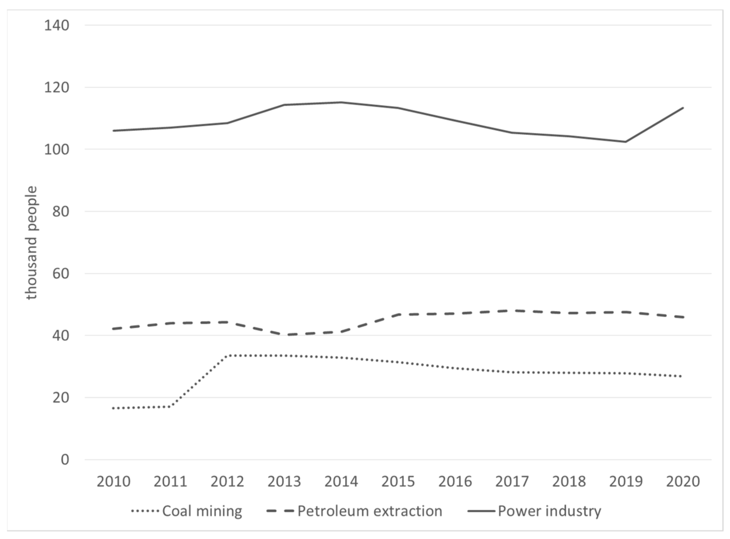 Energies 15 04540 g002