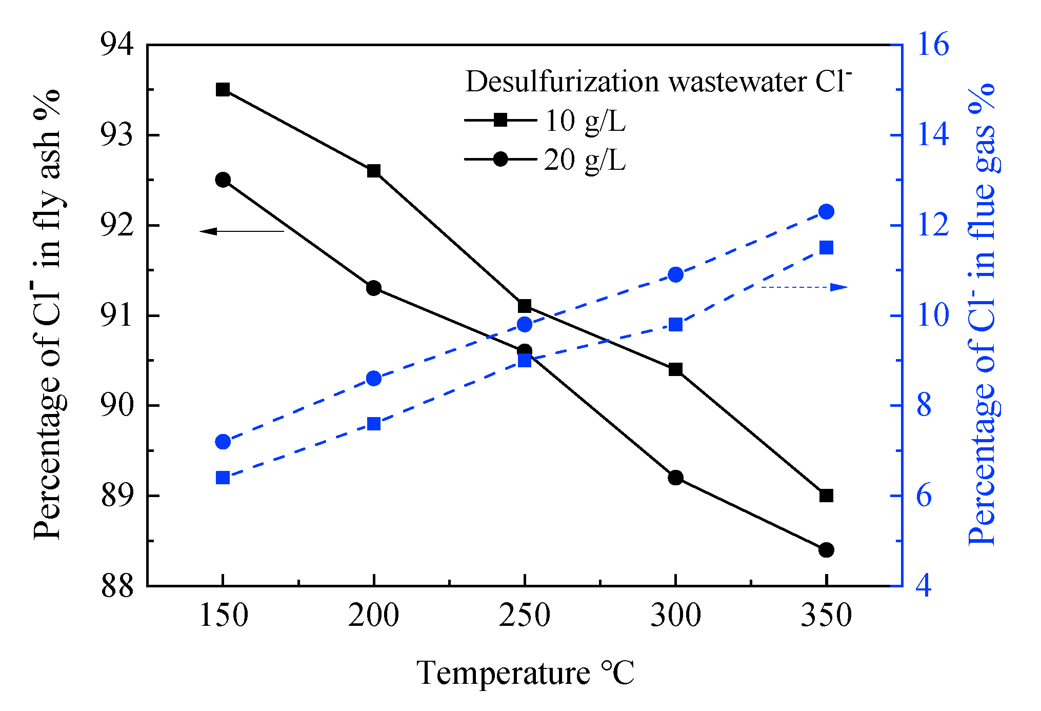 Energies 15 04541 g003