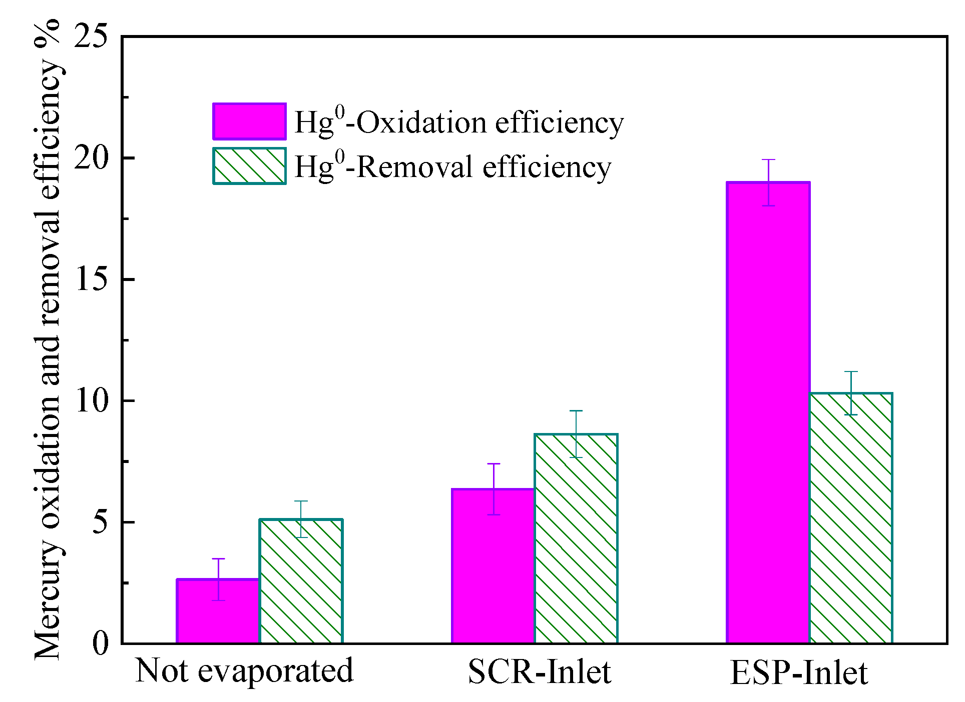 Energies 15 04541 g010