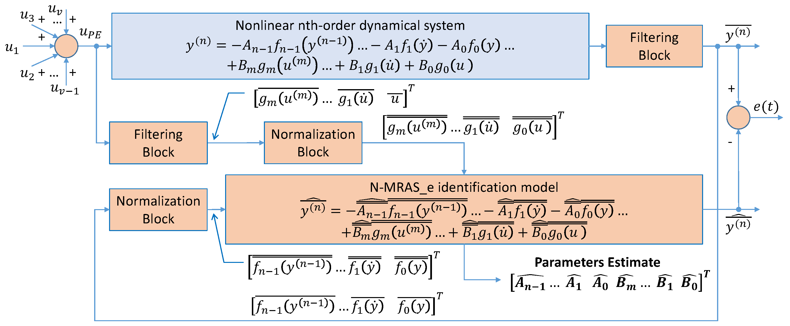 Energies 15 04542 g003 550