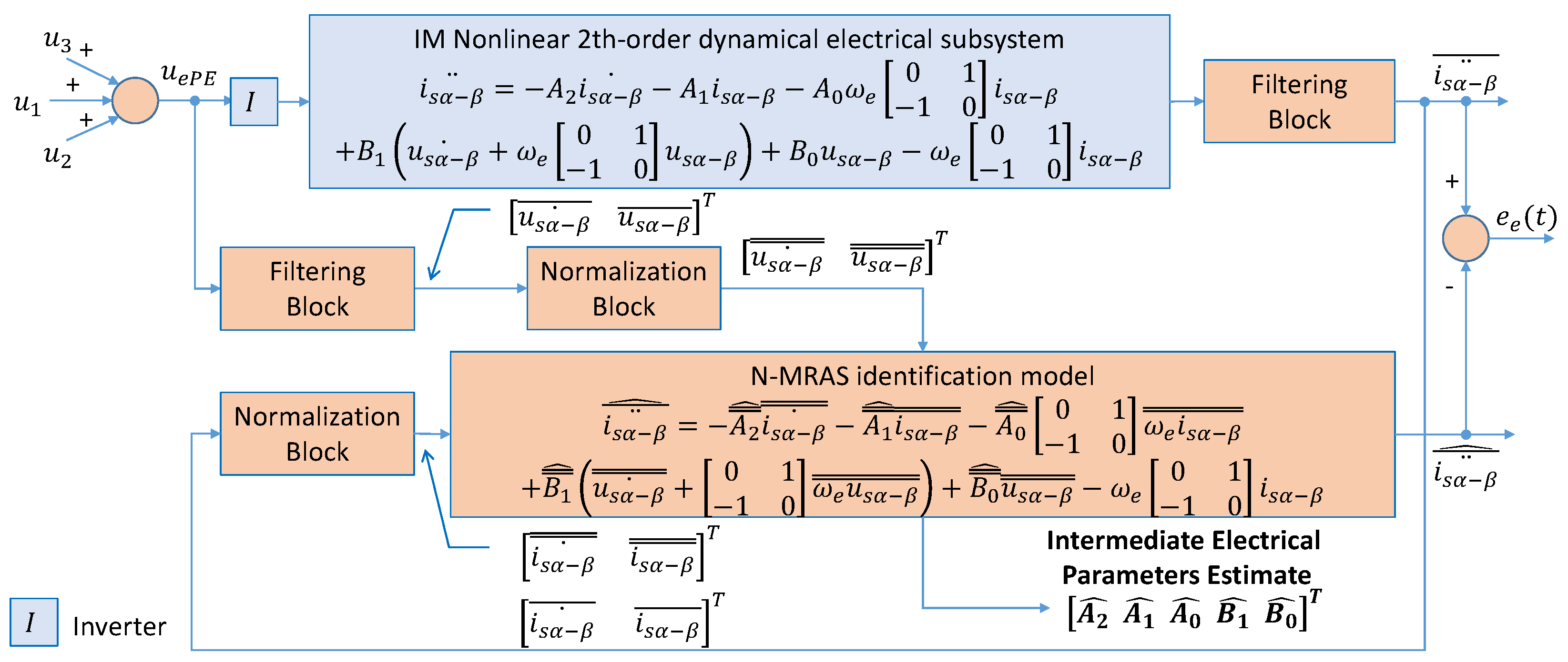 Energies 15 04542 g005 550