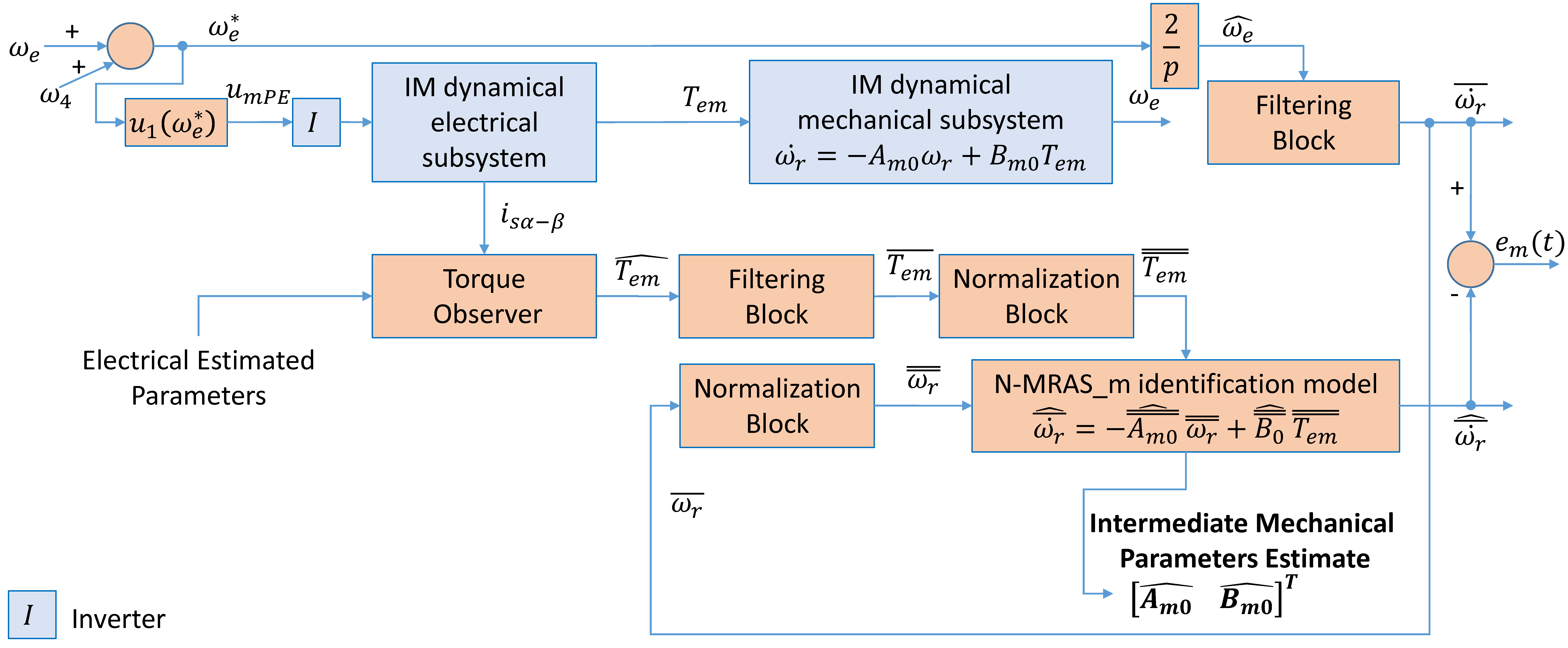Energies 15 04542 g007 550