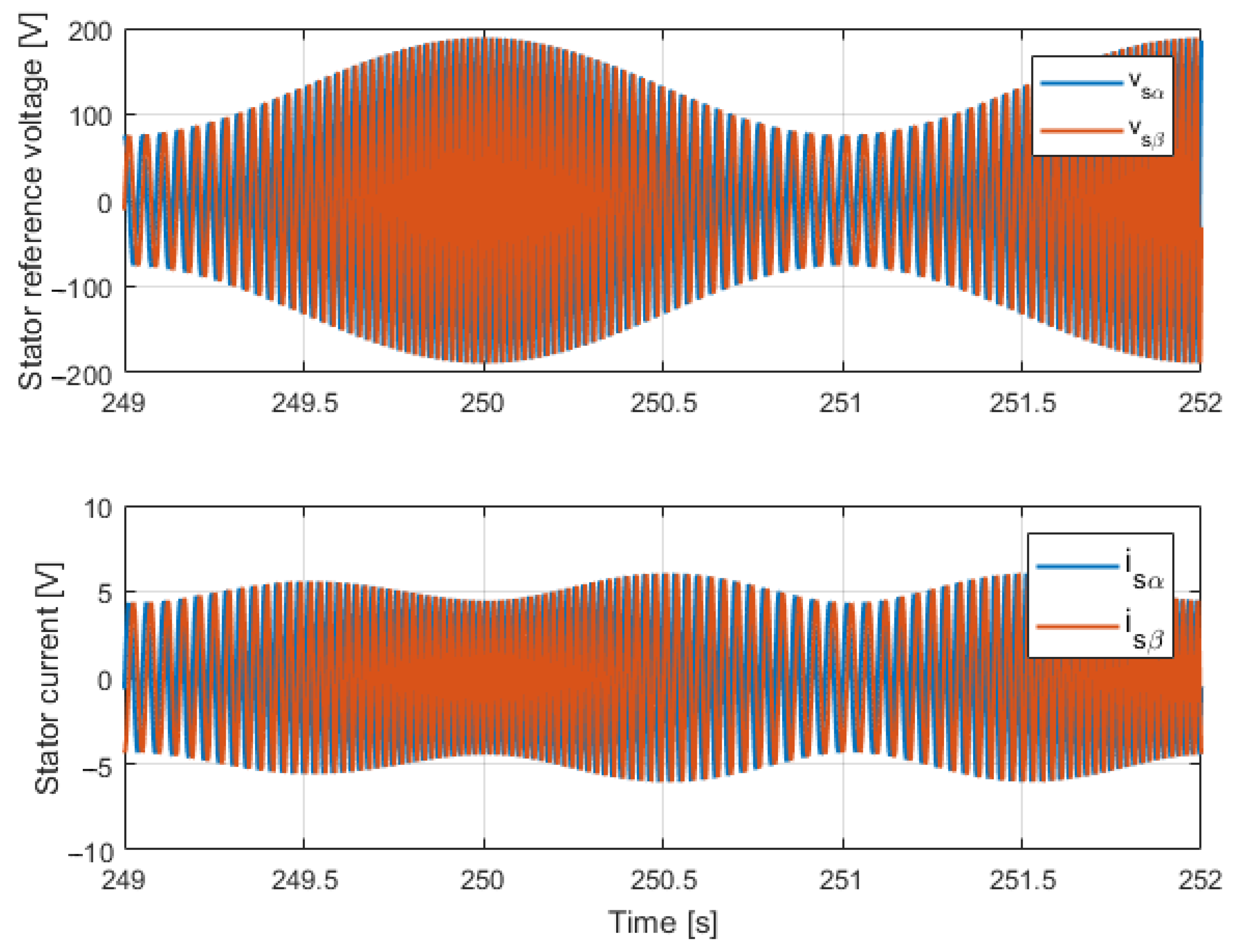 Energies 15 04542 g011 550