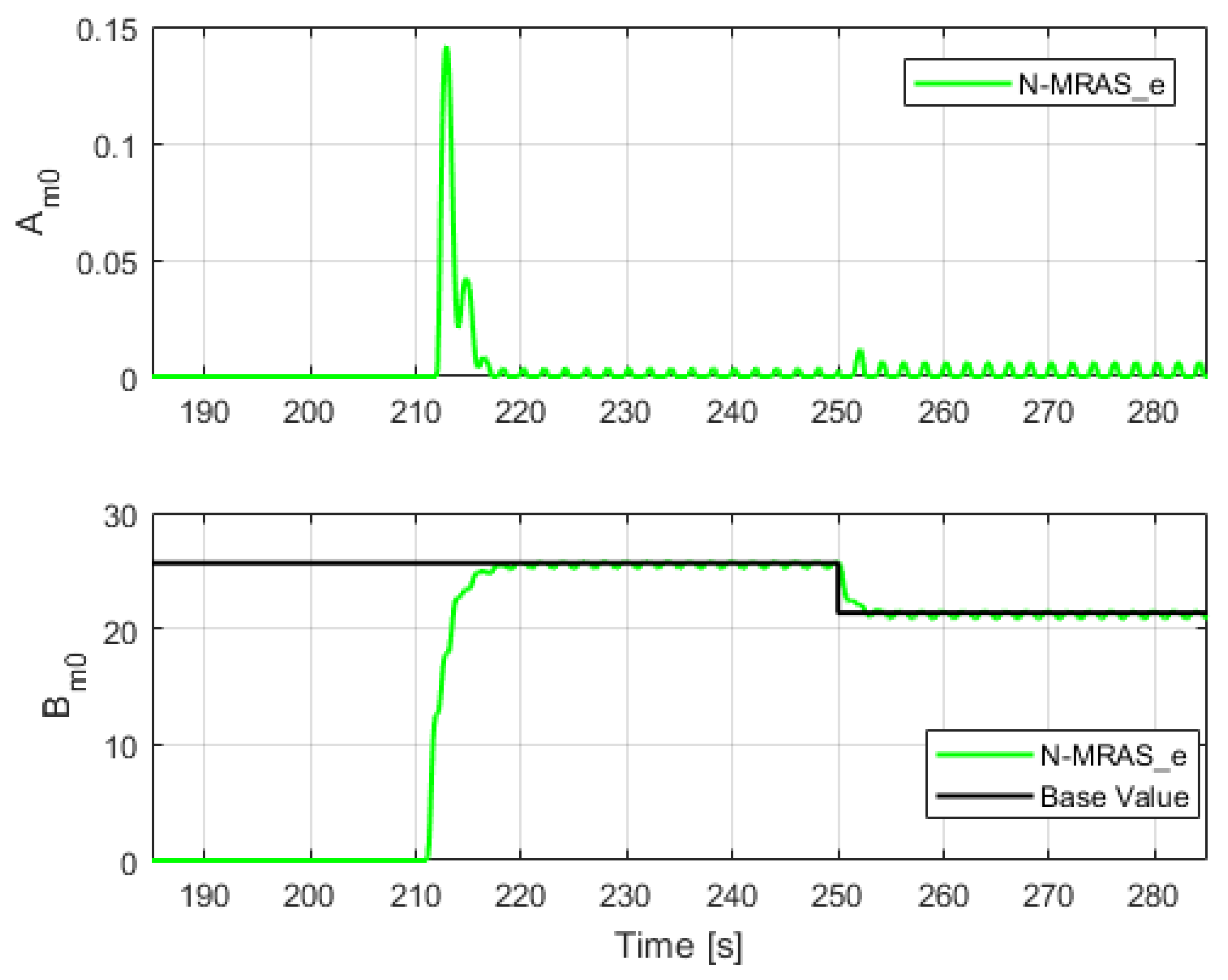 Energies 15 04542 g012 550