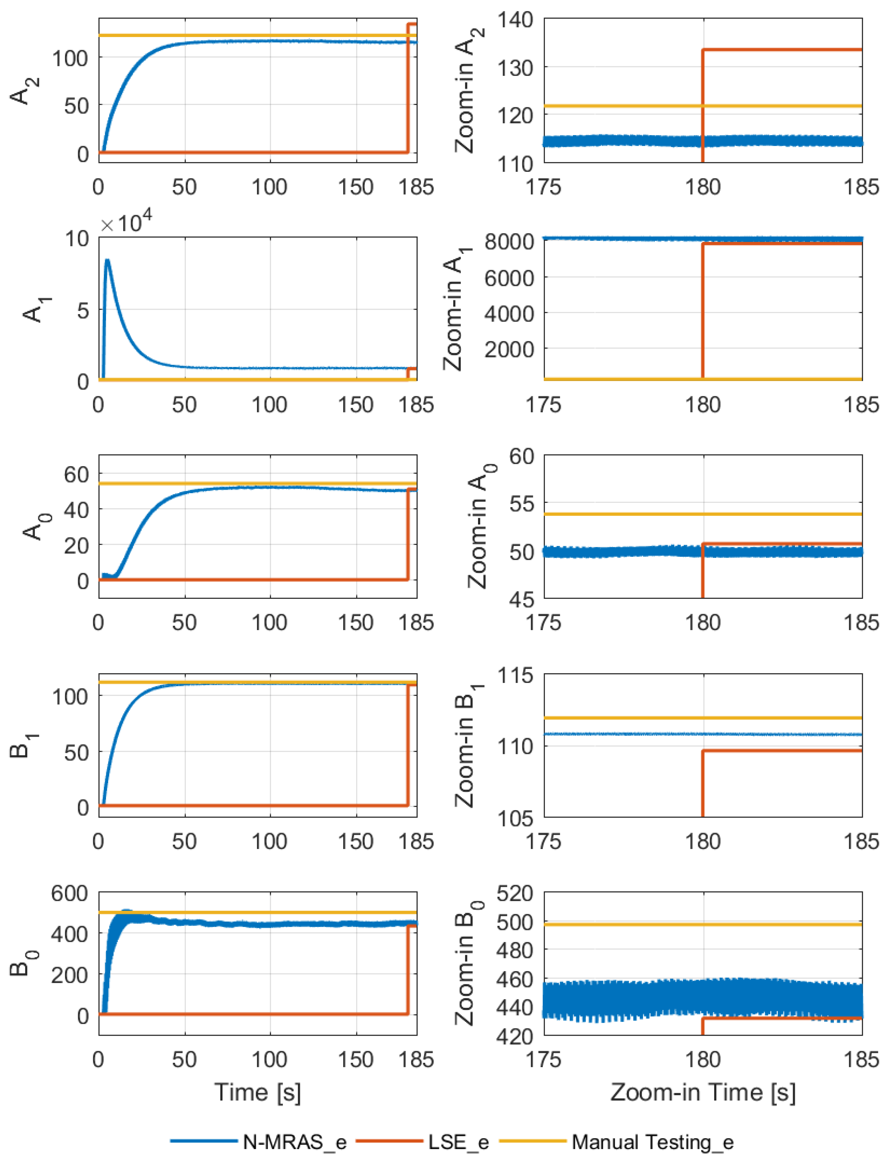 Energies 15 04542 g016 550