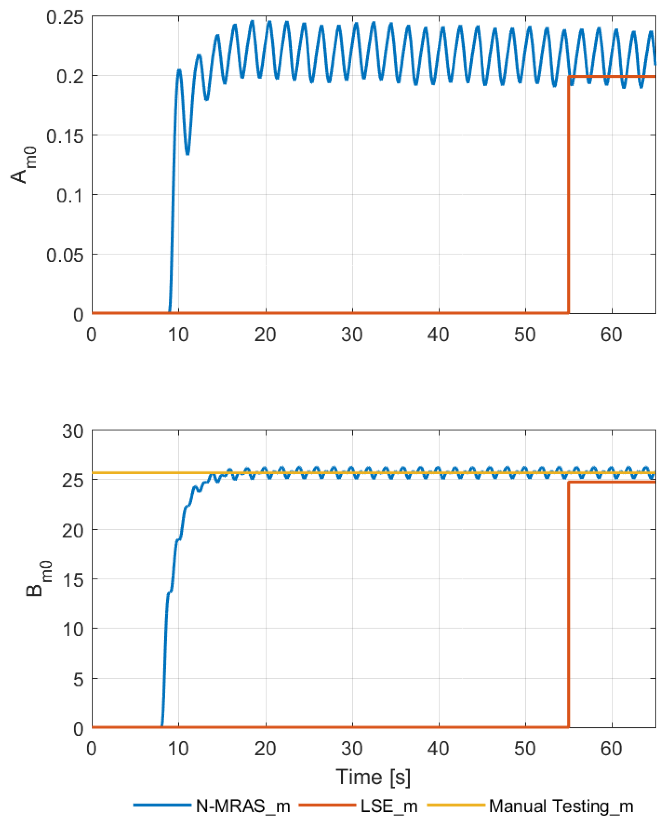 Energies 15 04542 g017 550