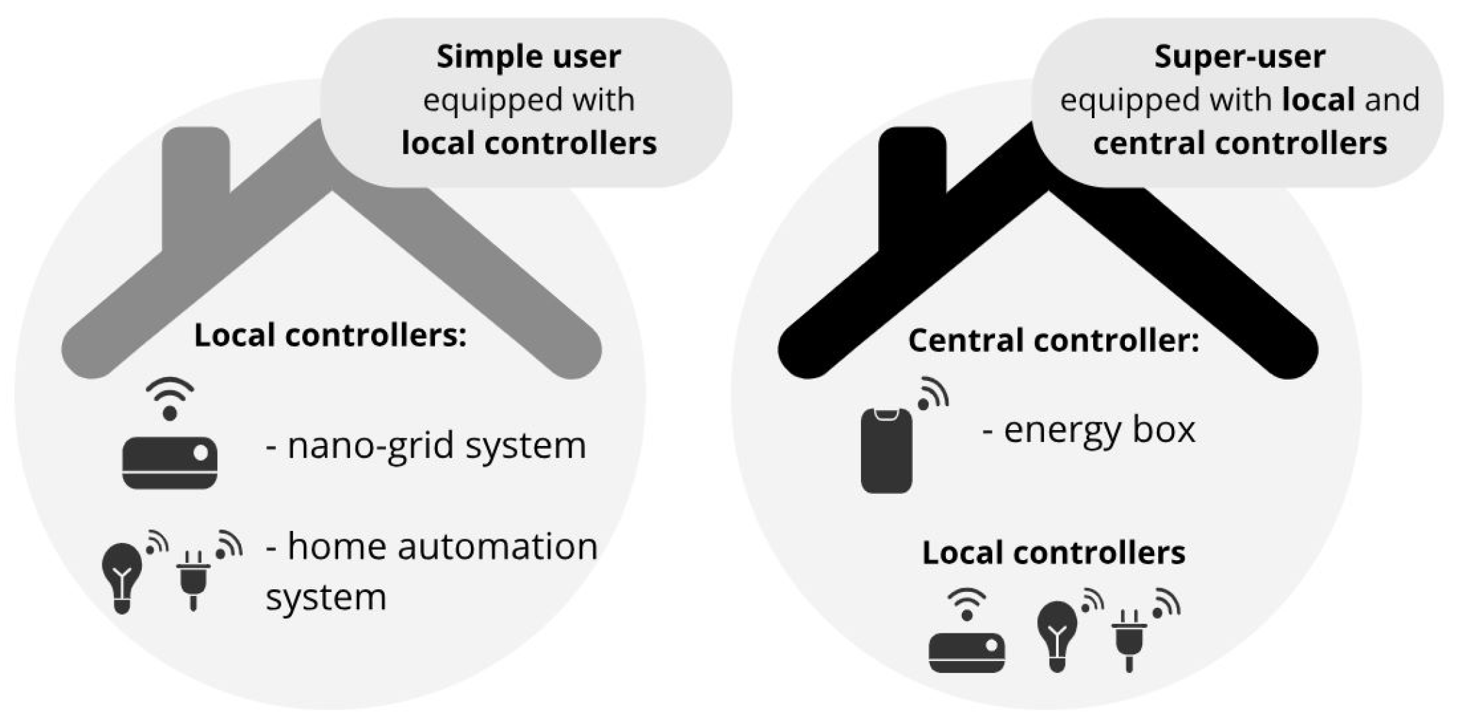 UPCOMING WEBINAR: Designing Perpetual IoT Edge Devices Using Solar PMIC and  Supercap Technology - E-peas