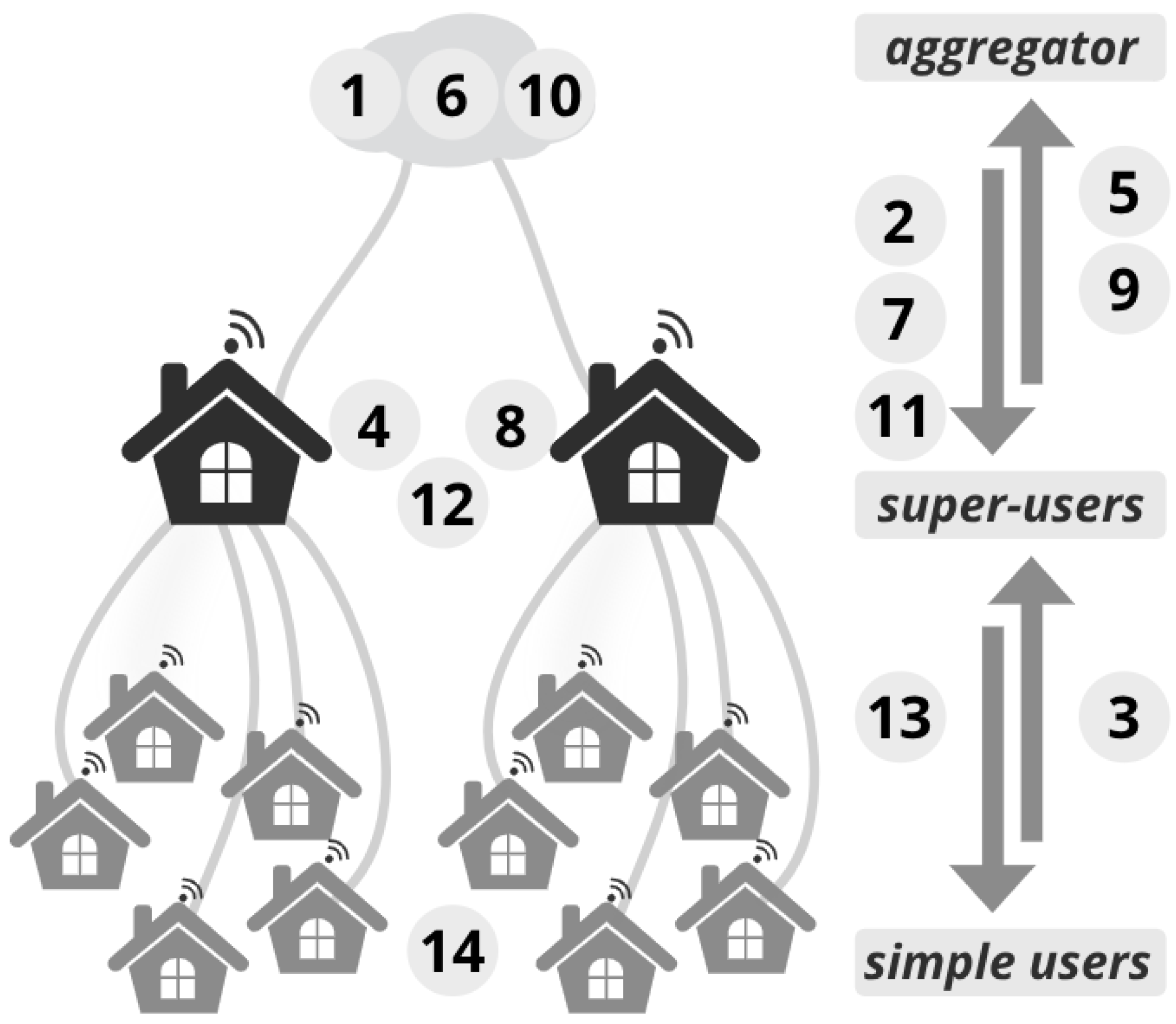 Energies 15 04543 g003 550