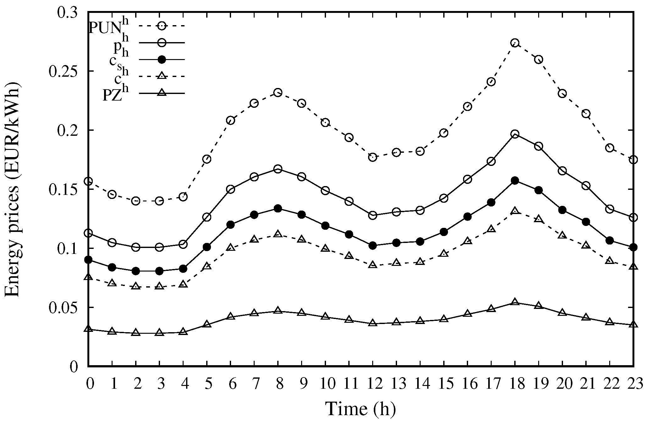 Energies 15 04543 g004 550