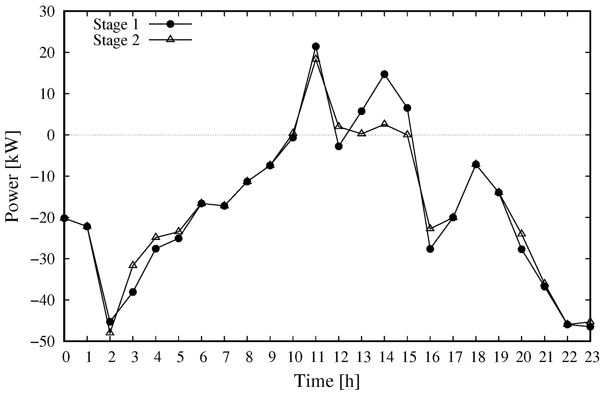 Energies 15 04543 g005 550