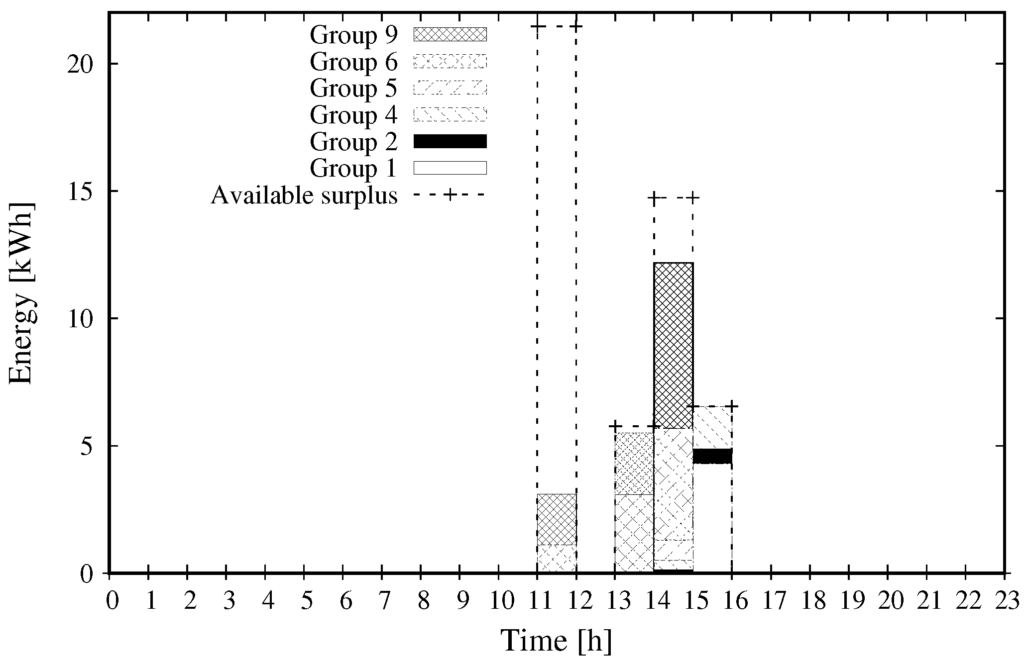 Energies 15 04543 g006 550