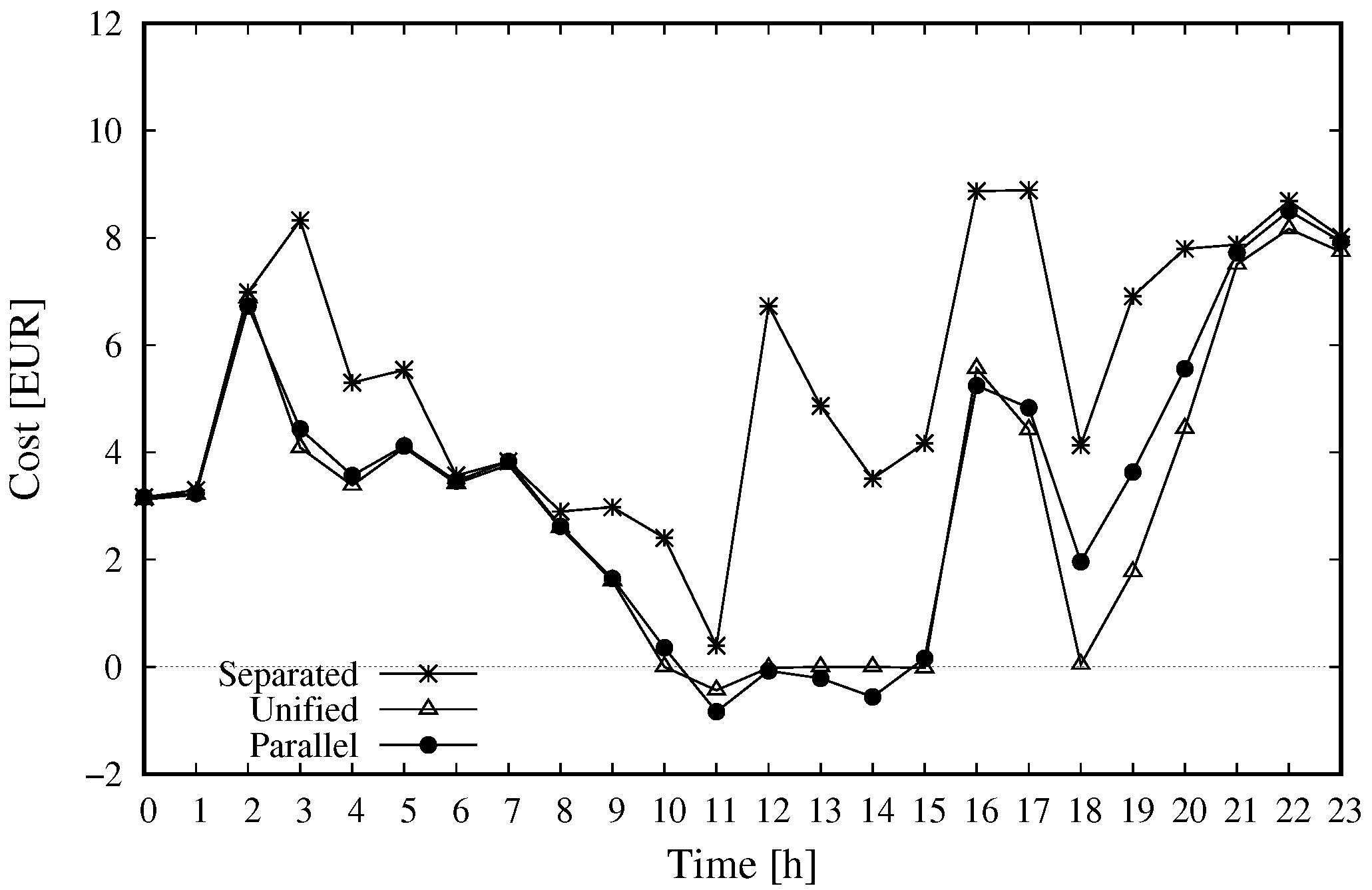 Energies 15 04543 g007 550