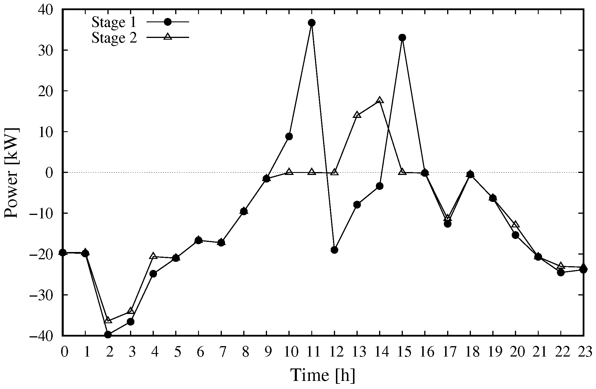 Energies 15 04543 g010 550