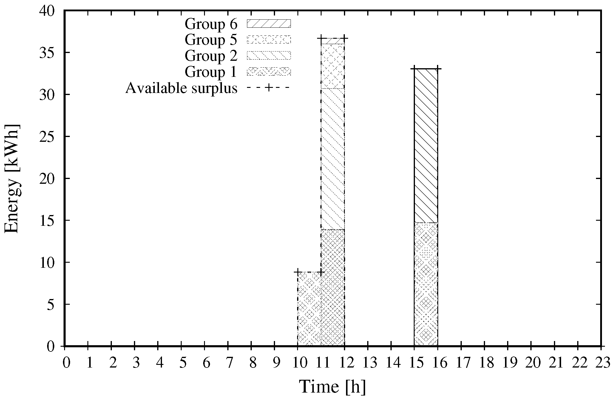 Energies 15 04543 g011 550