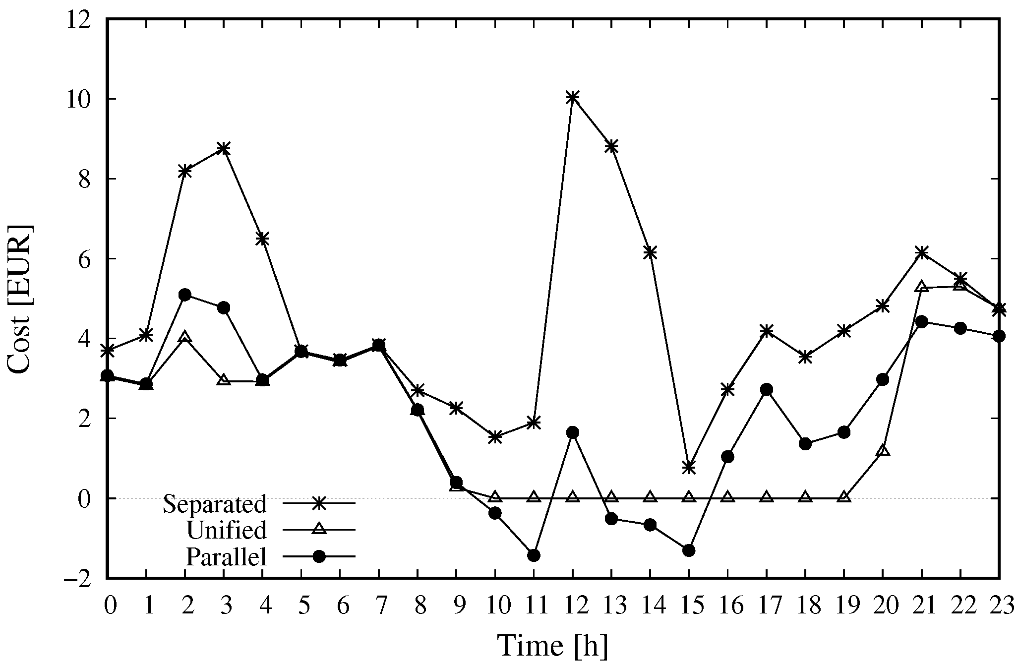 Energies 15 04543 g012 550