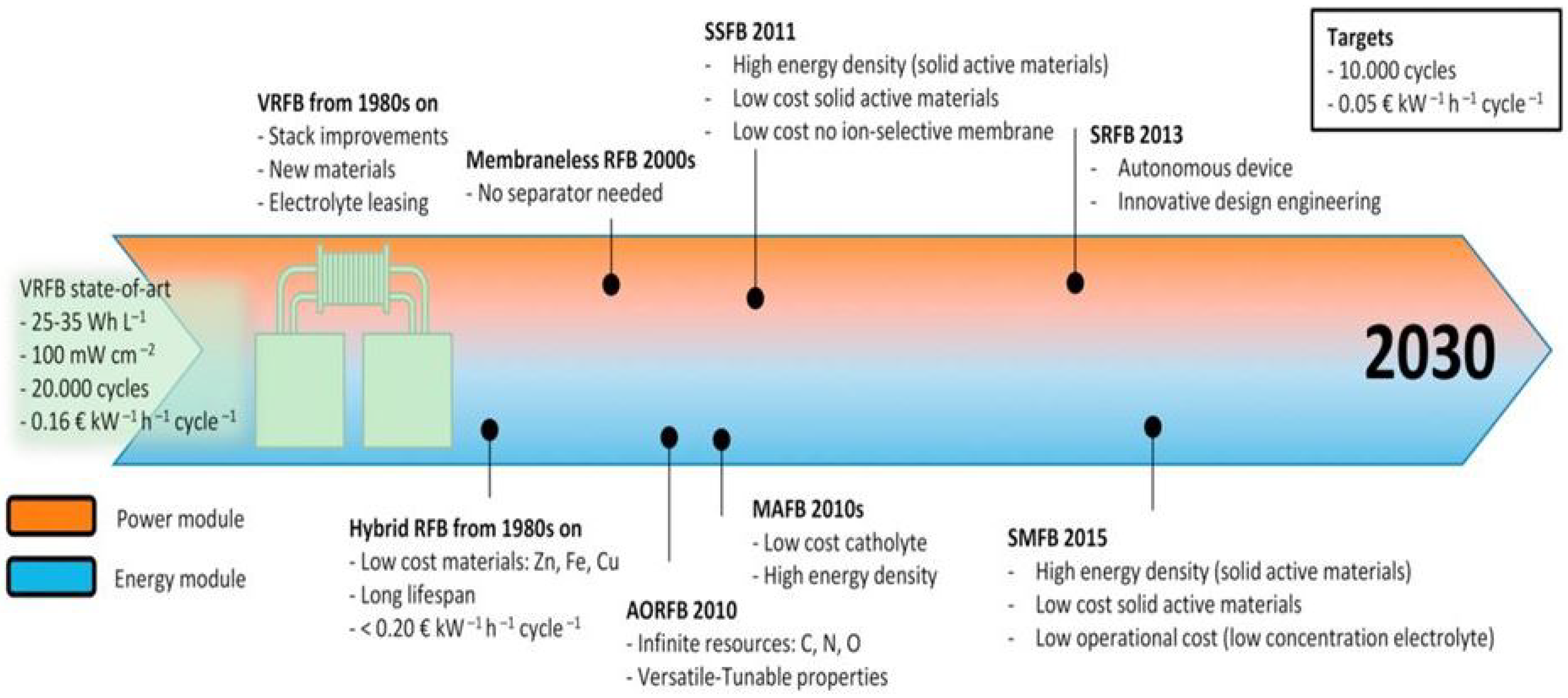 Energies 15 04545 g001 550