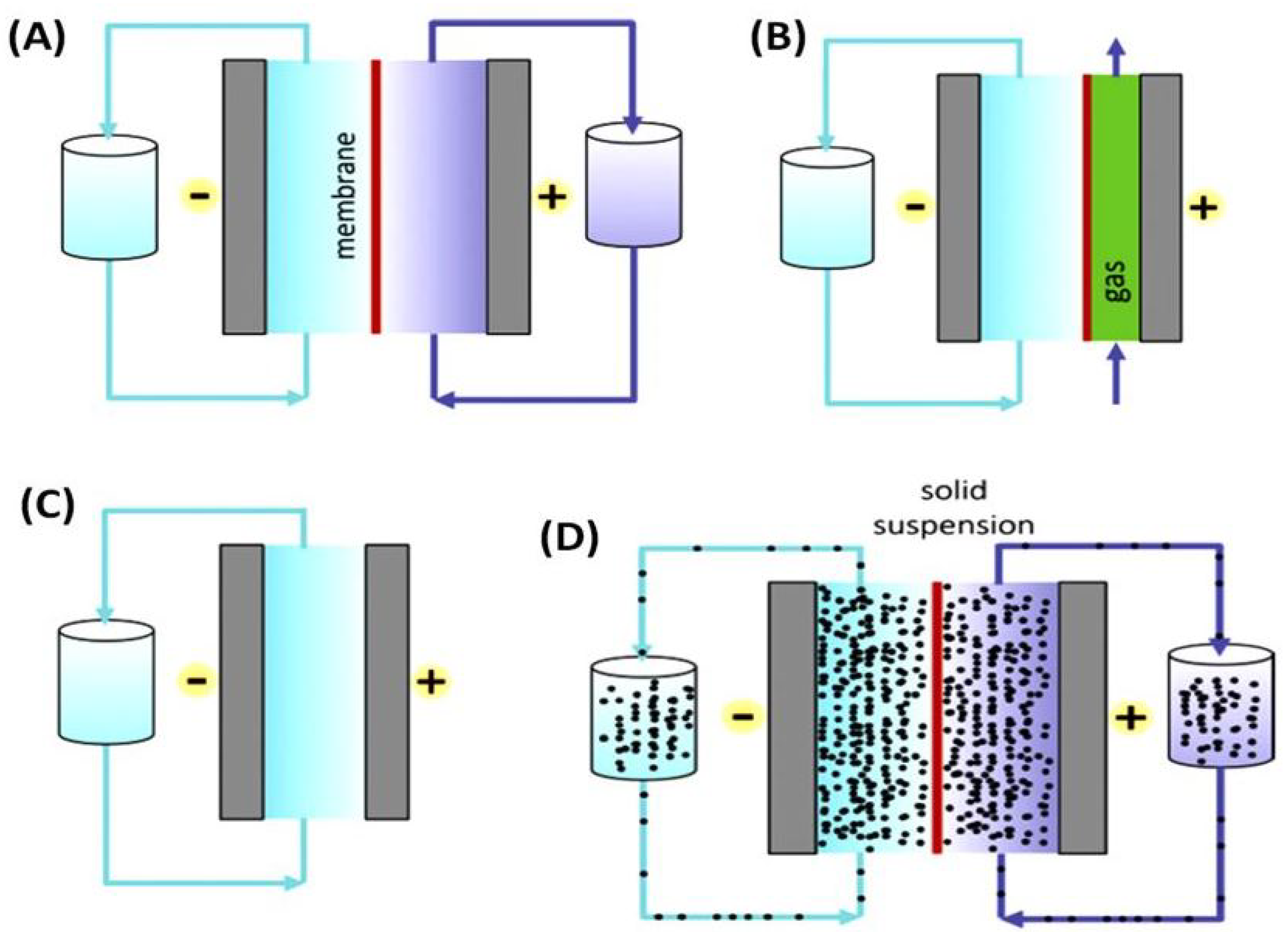 Energies 15 04545 g002 550