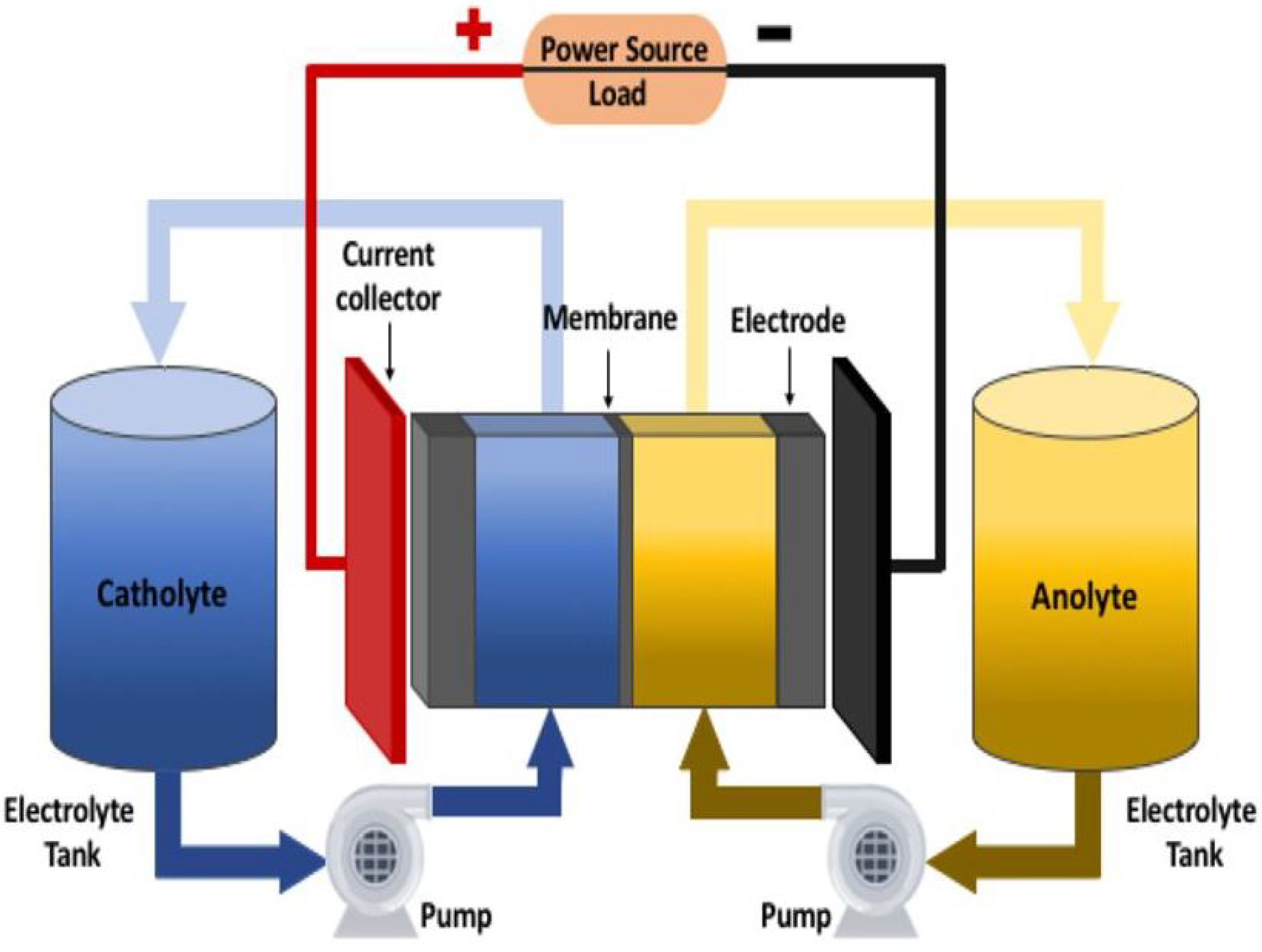 Energies 15 04545 g003 550