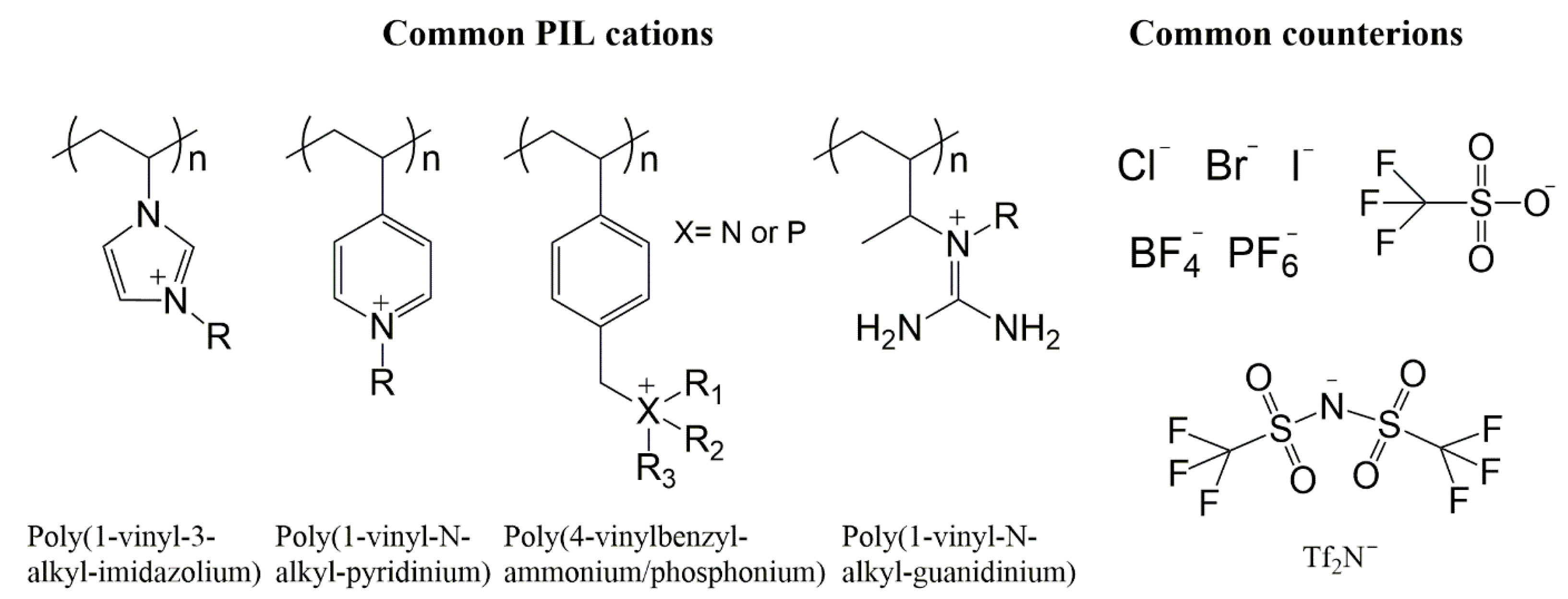 Energies 15 04545 g005 550