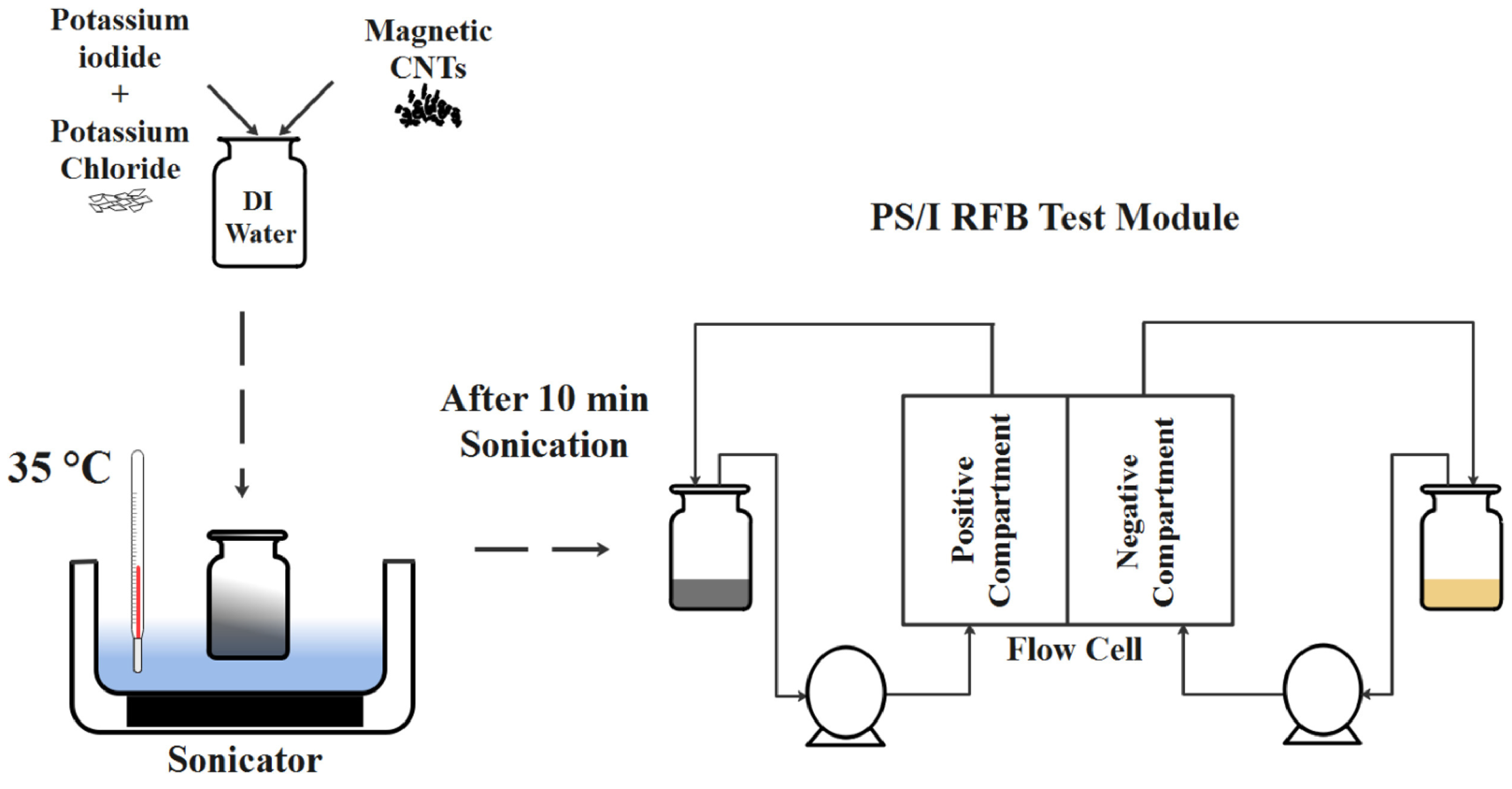 Energies 15 04545 g006 550