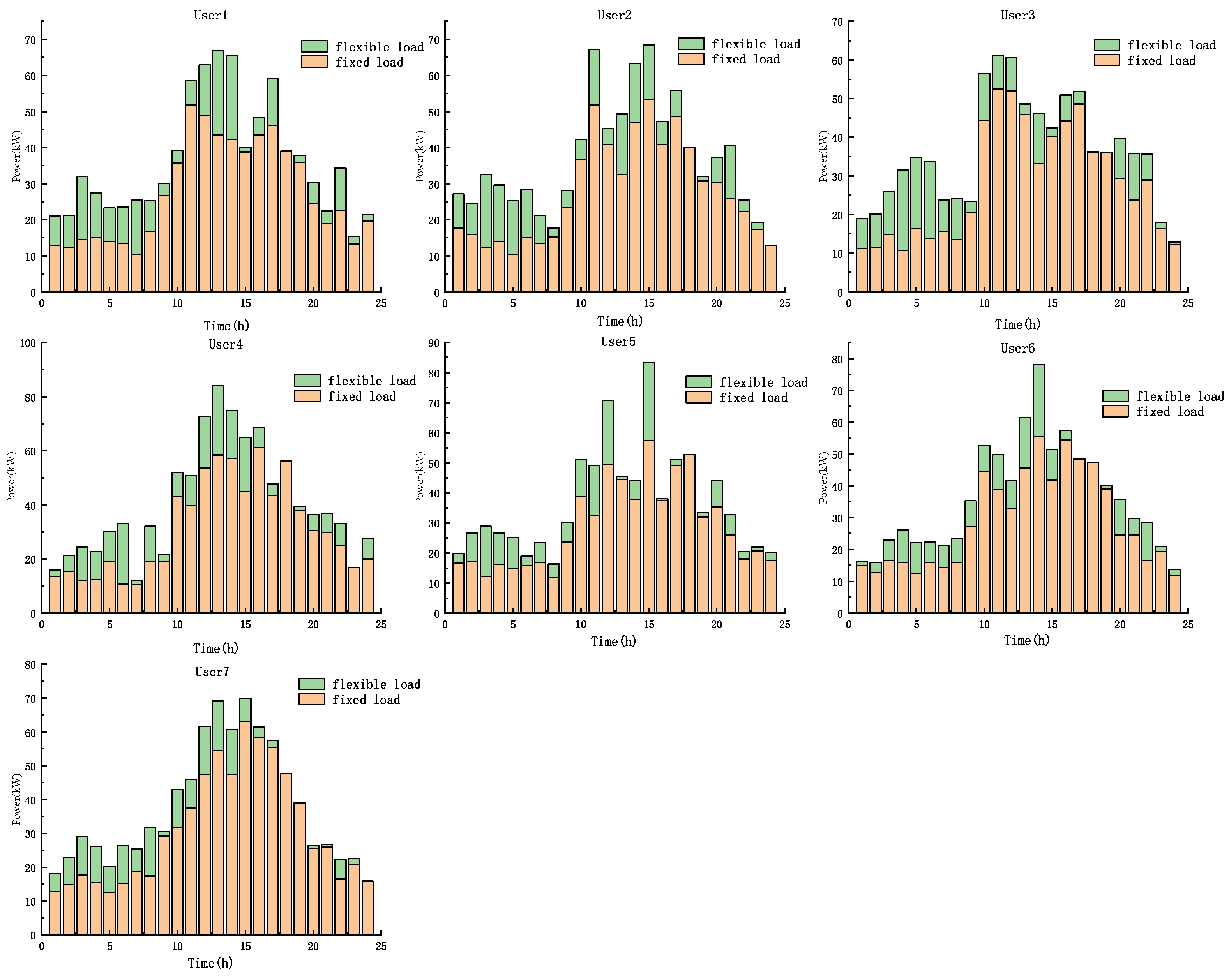 Energies 15 04546 g006