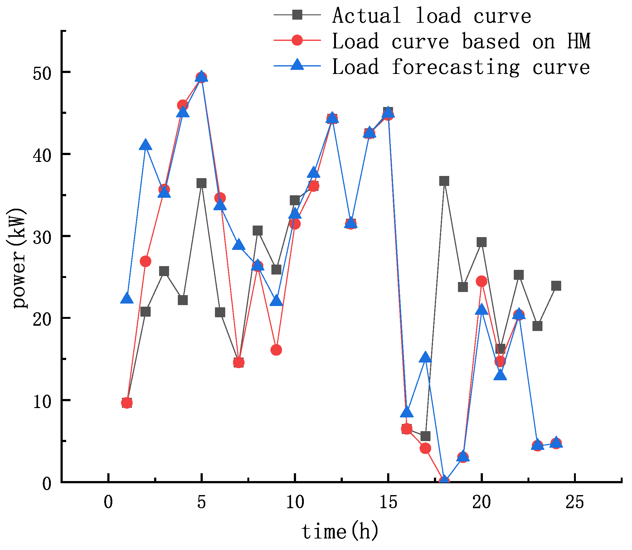 Energies 15 04546 g007
