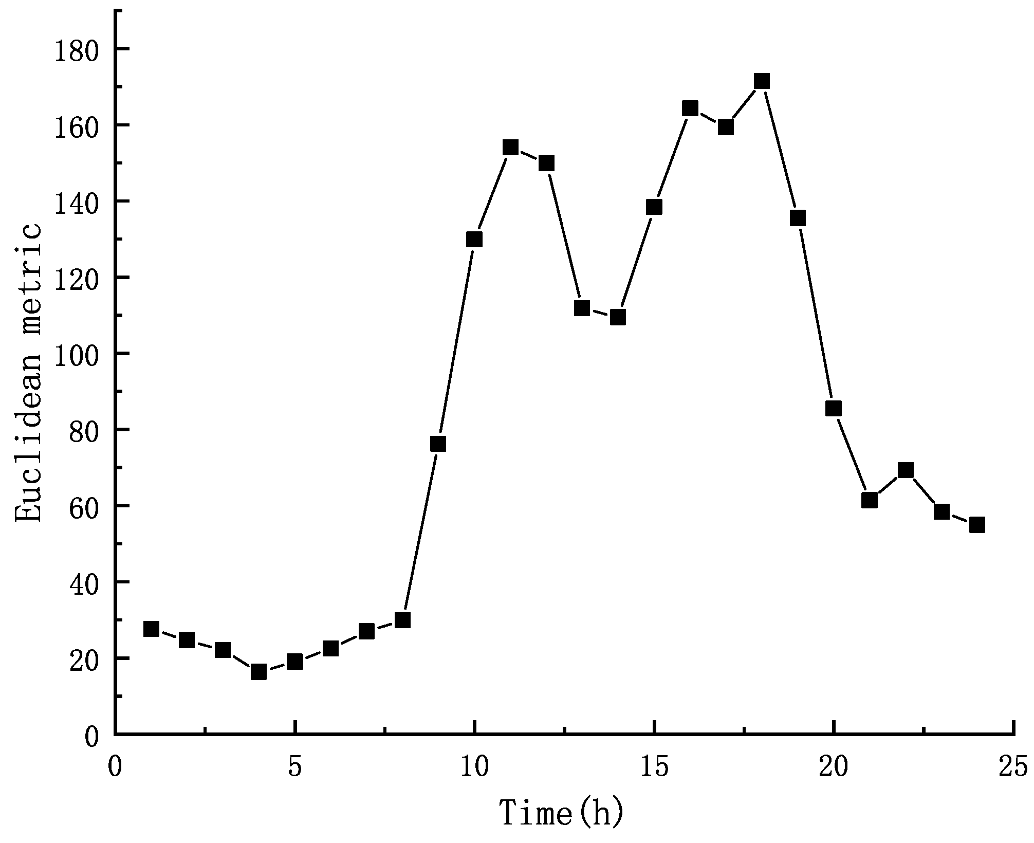 Energies 15 04546 g008