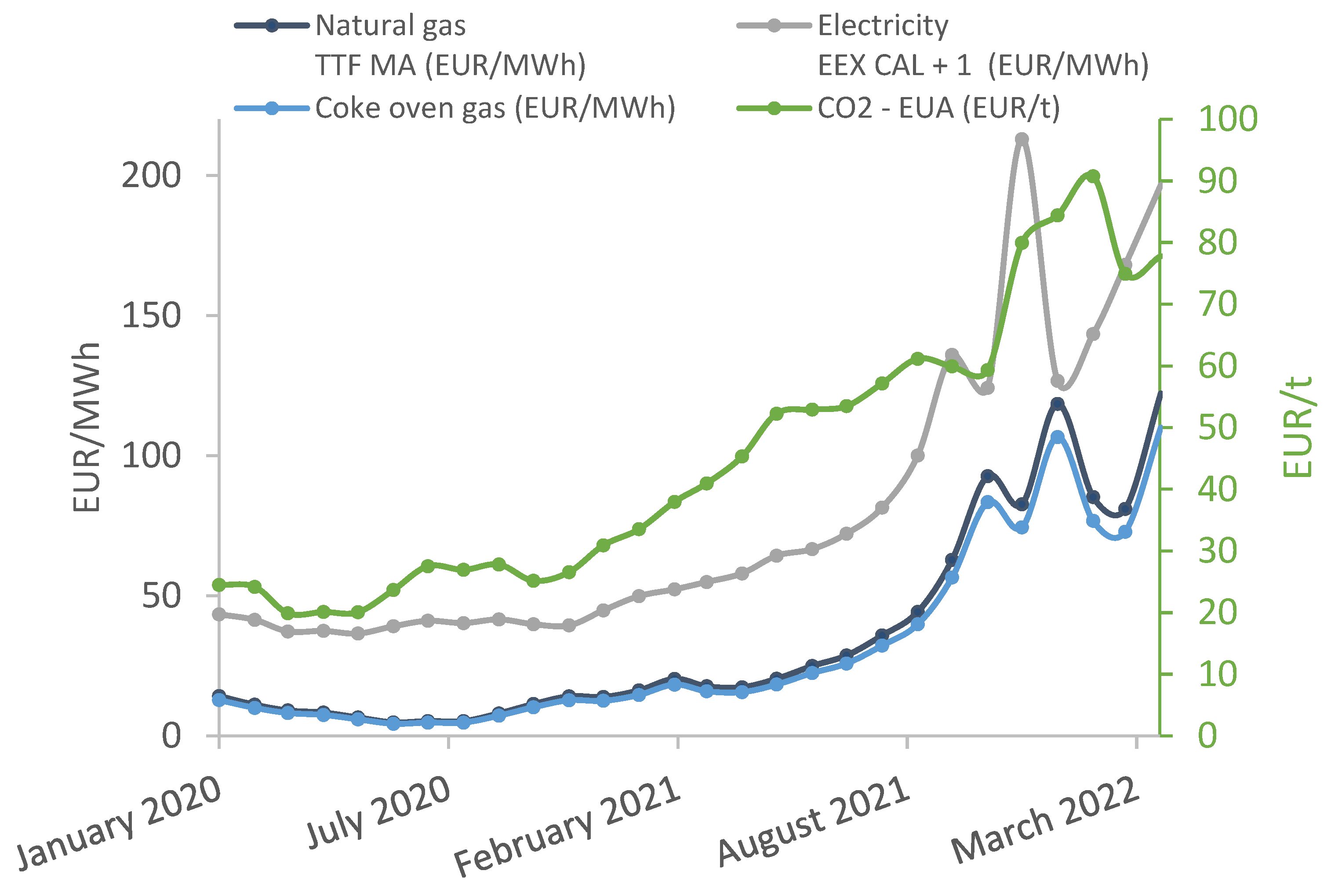 Energies 15 04548 g001 550