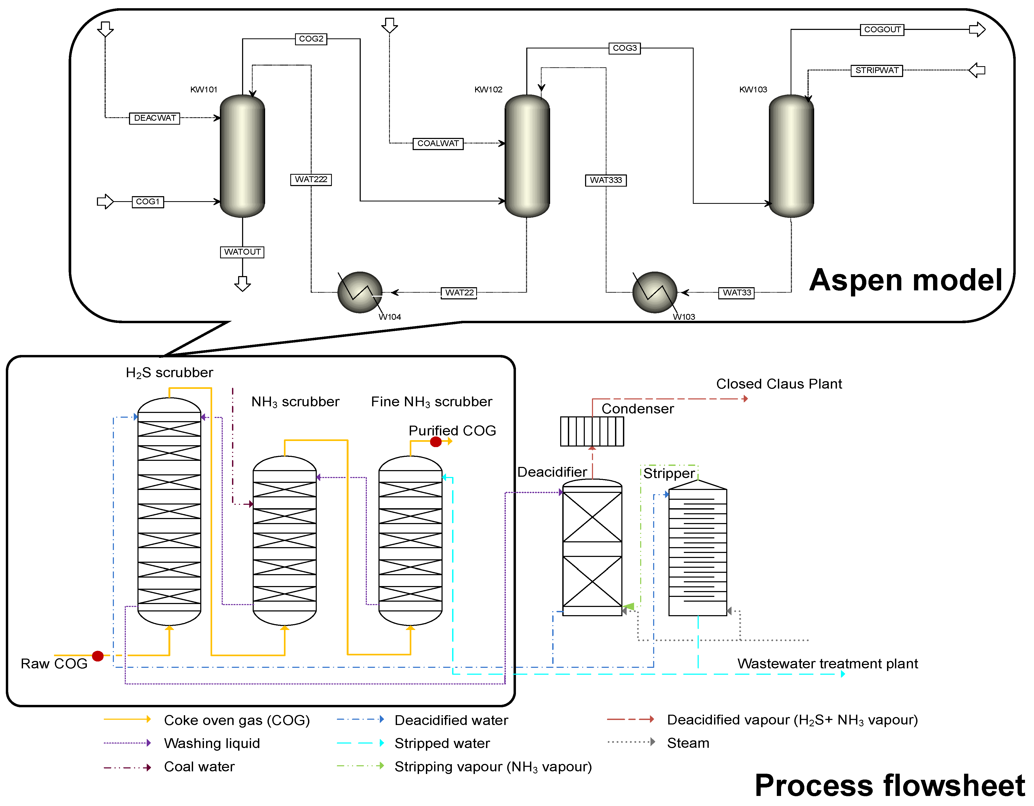 Energies 15 04548 g002 550
