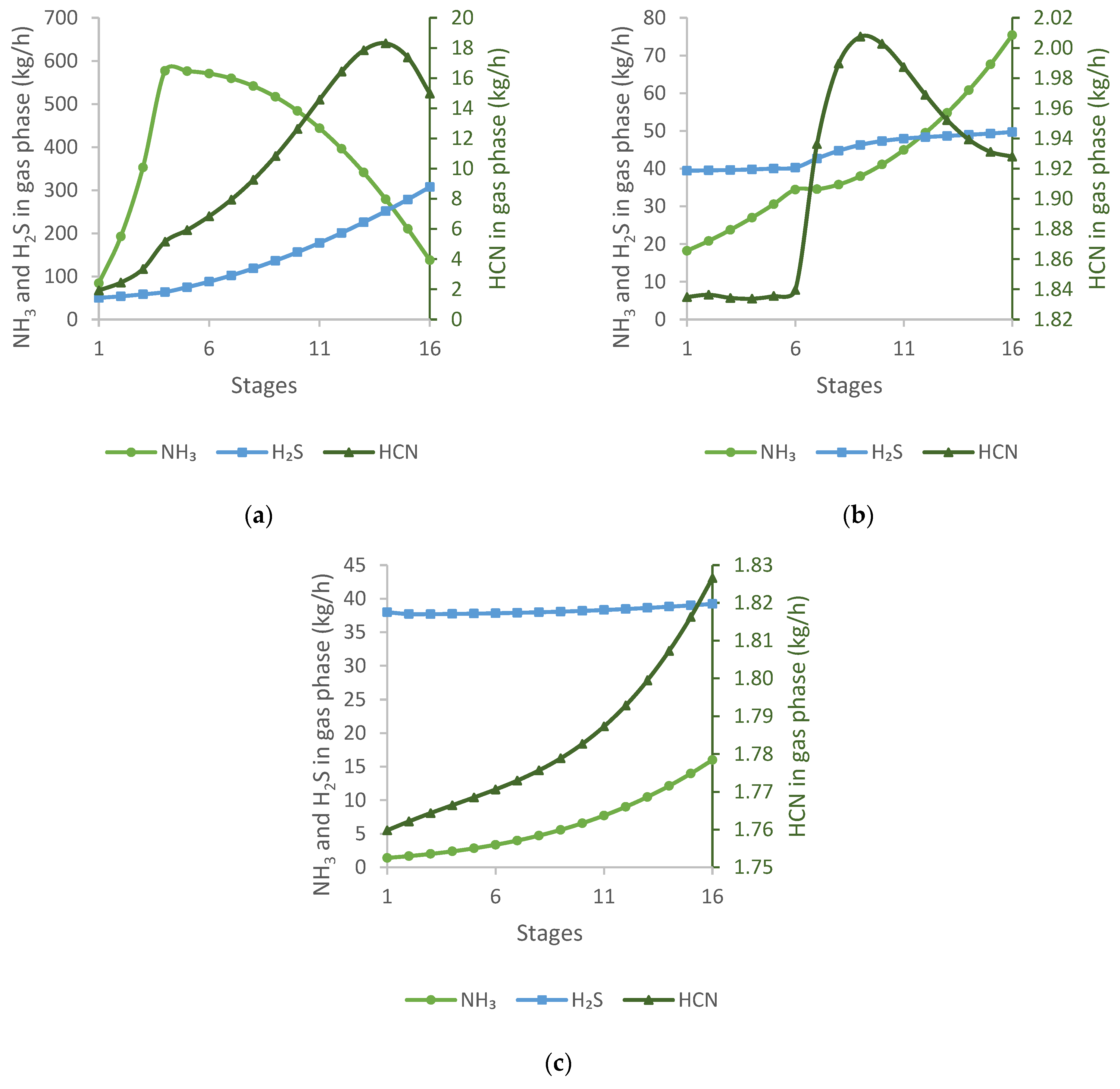 Energies 15 04548 g004 550