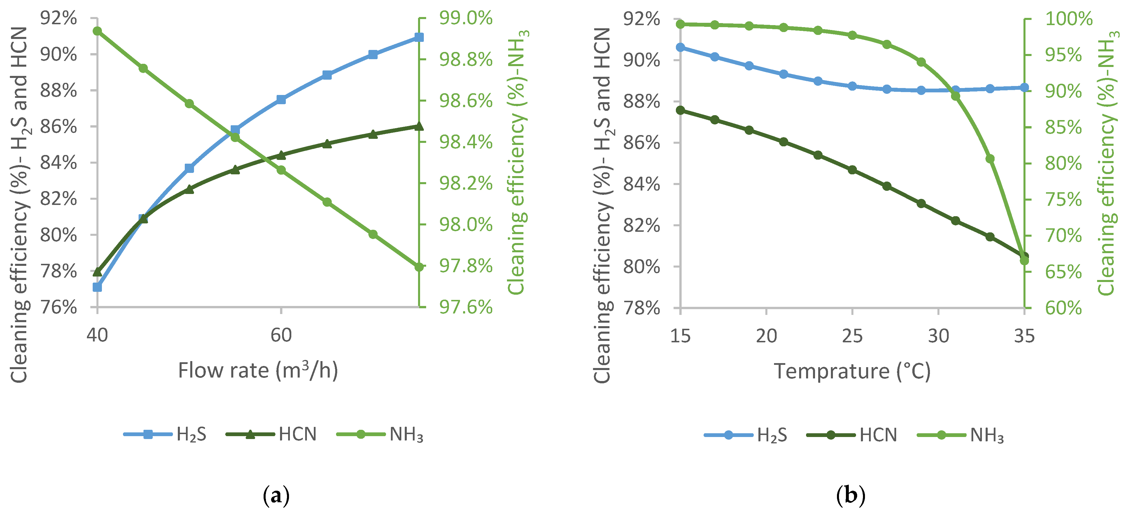 Energies 15 04548 g005 550