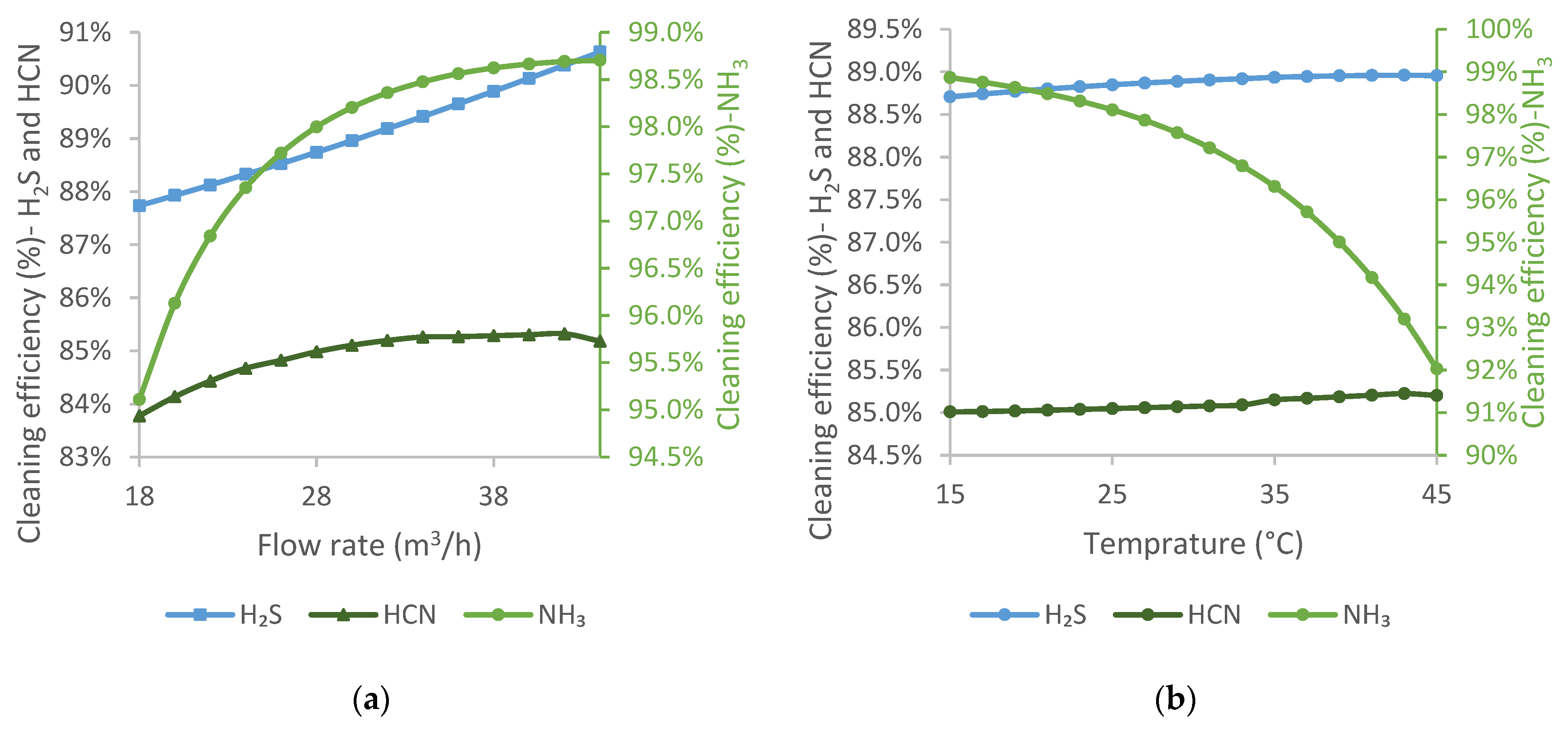 Energies 15 04548 g006 550