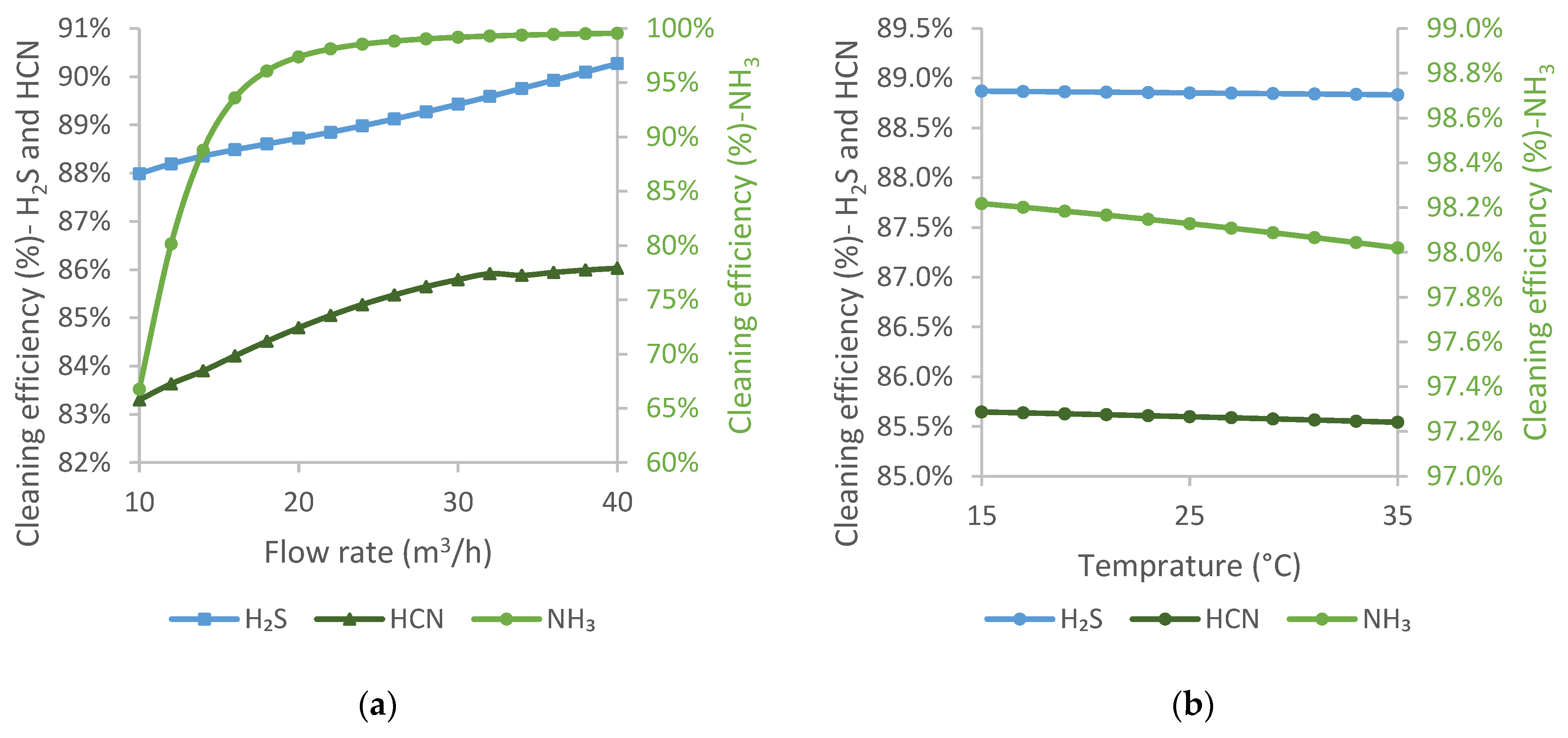 Energies 15 04548 g007 550